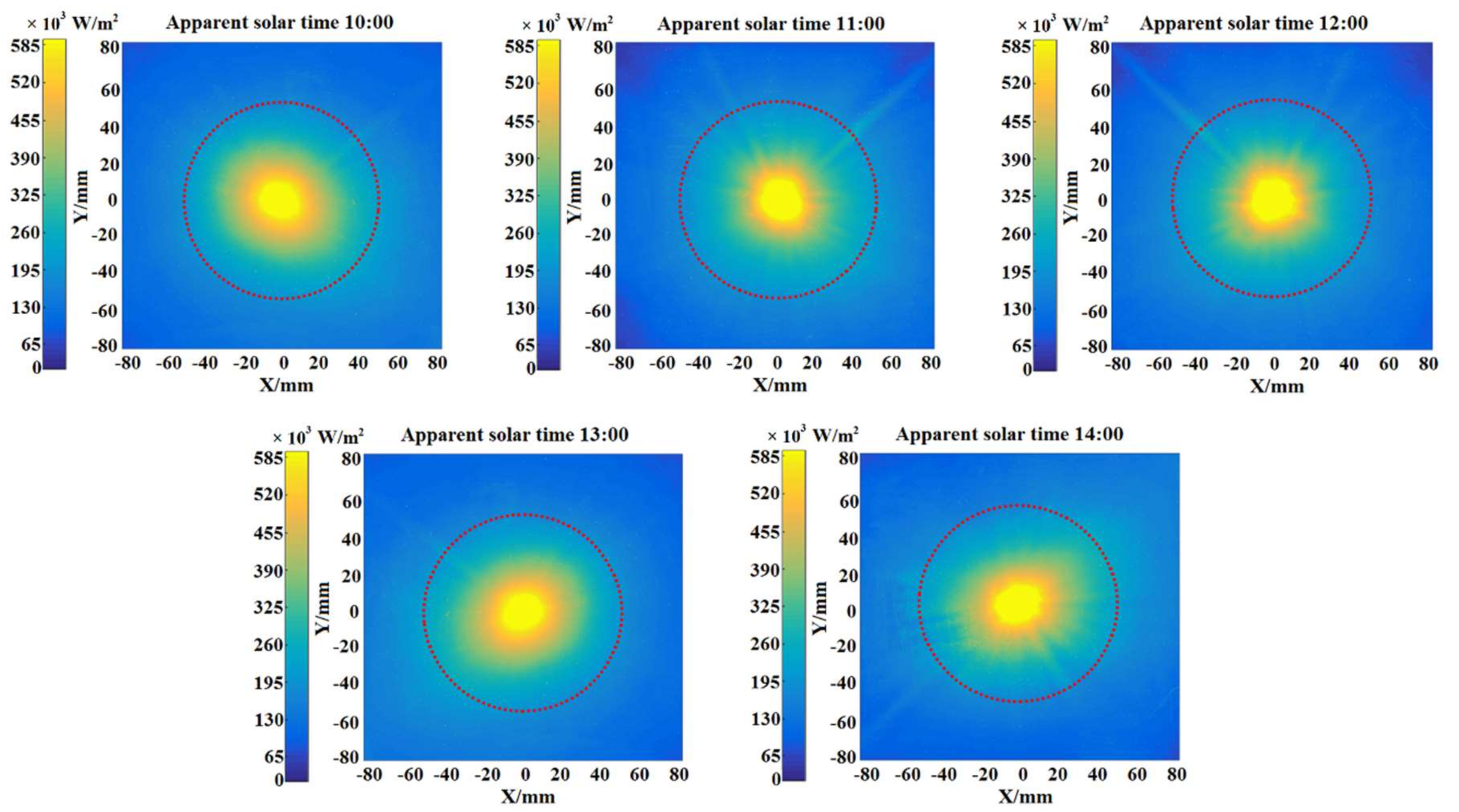 Energies 11 00887 g004