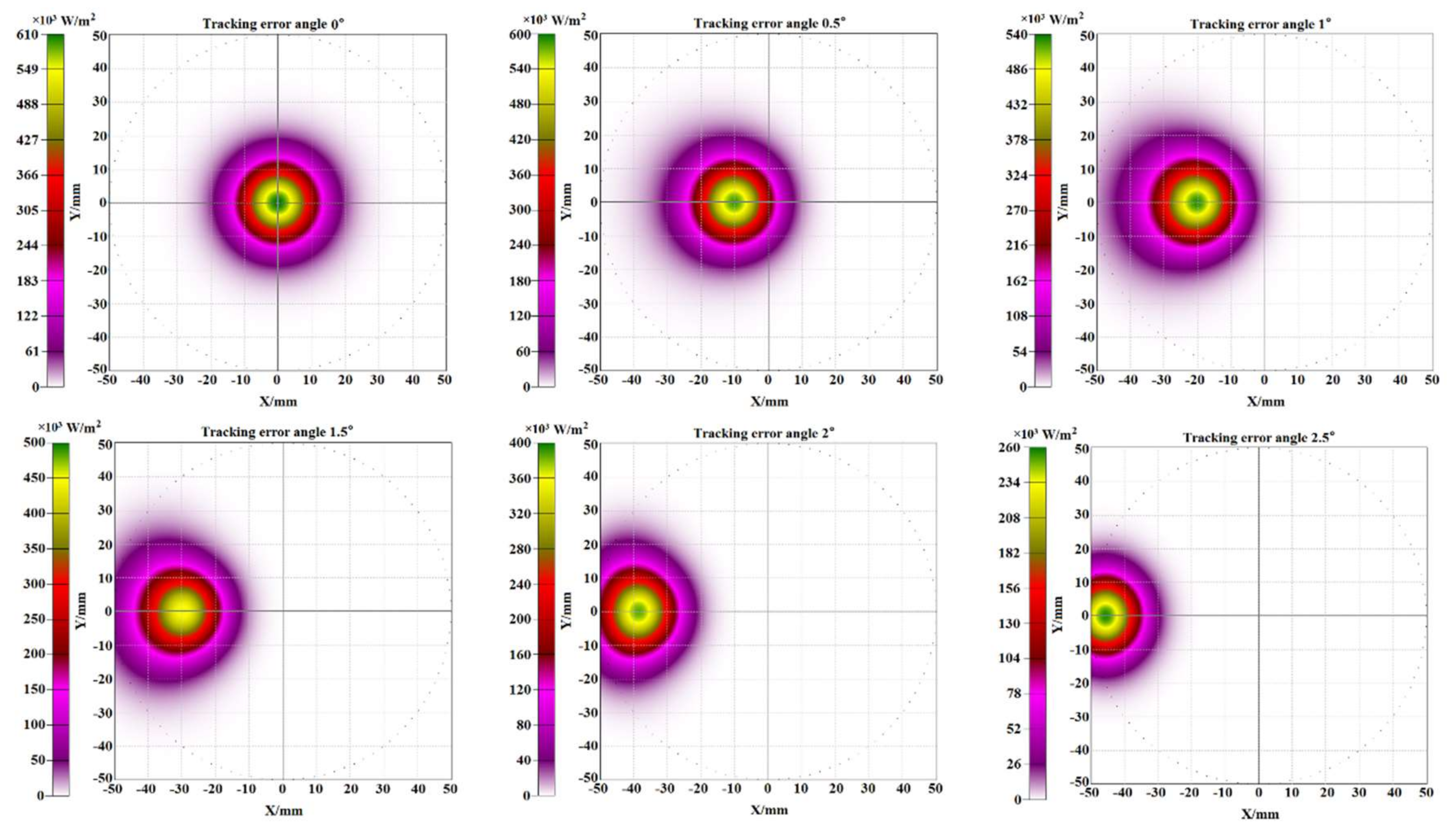 Energies 11 00887 g010