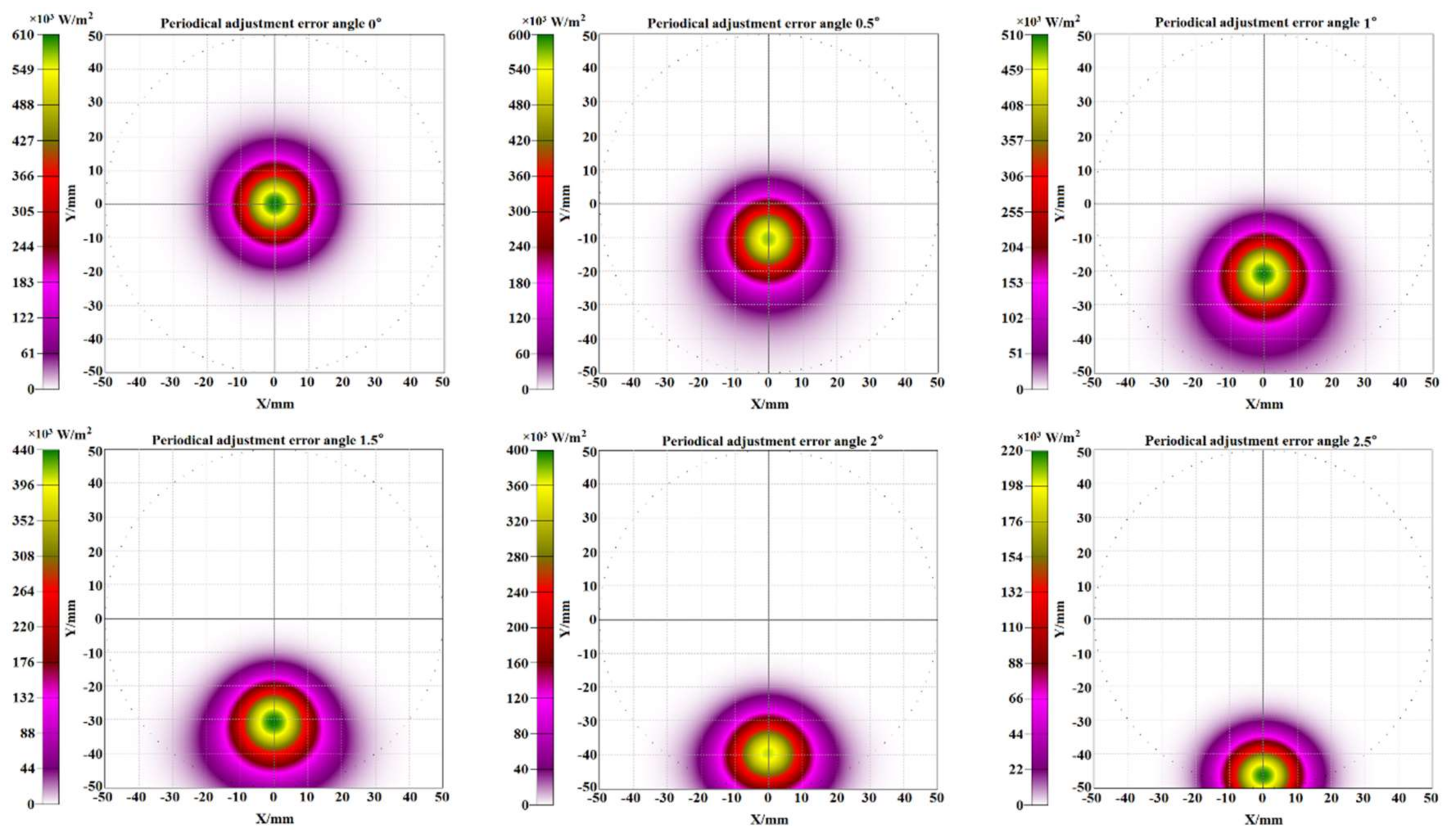 Energies 11 00887 g012