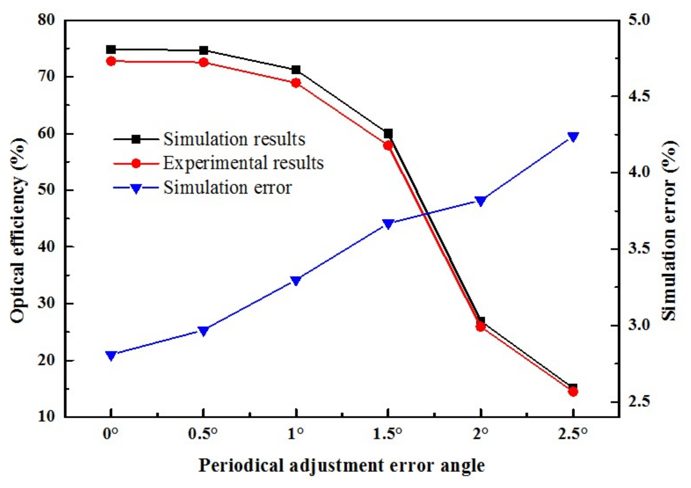 Energies 11 00887 g013