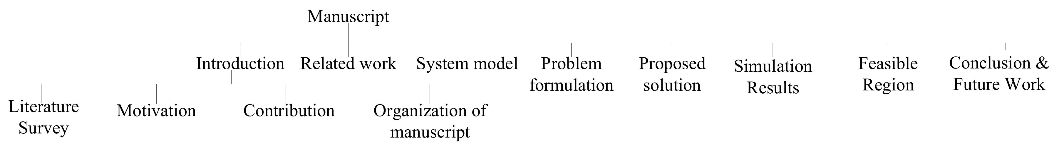 Energies 11 00888 g001 550