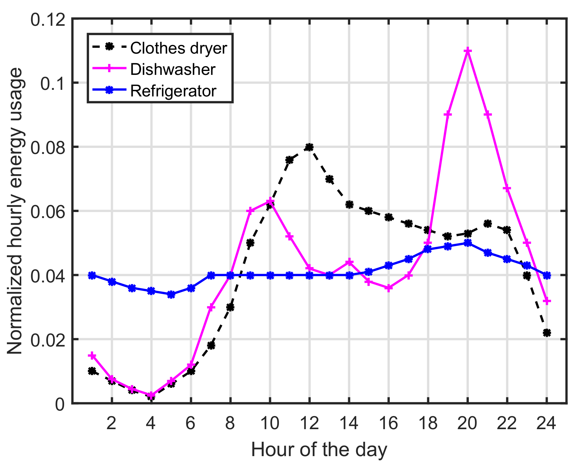 Energies 11 00888 g003 550