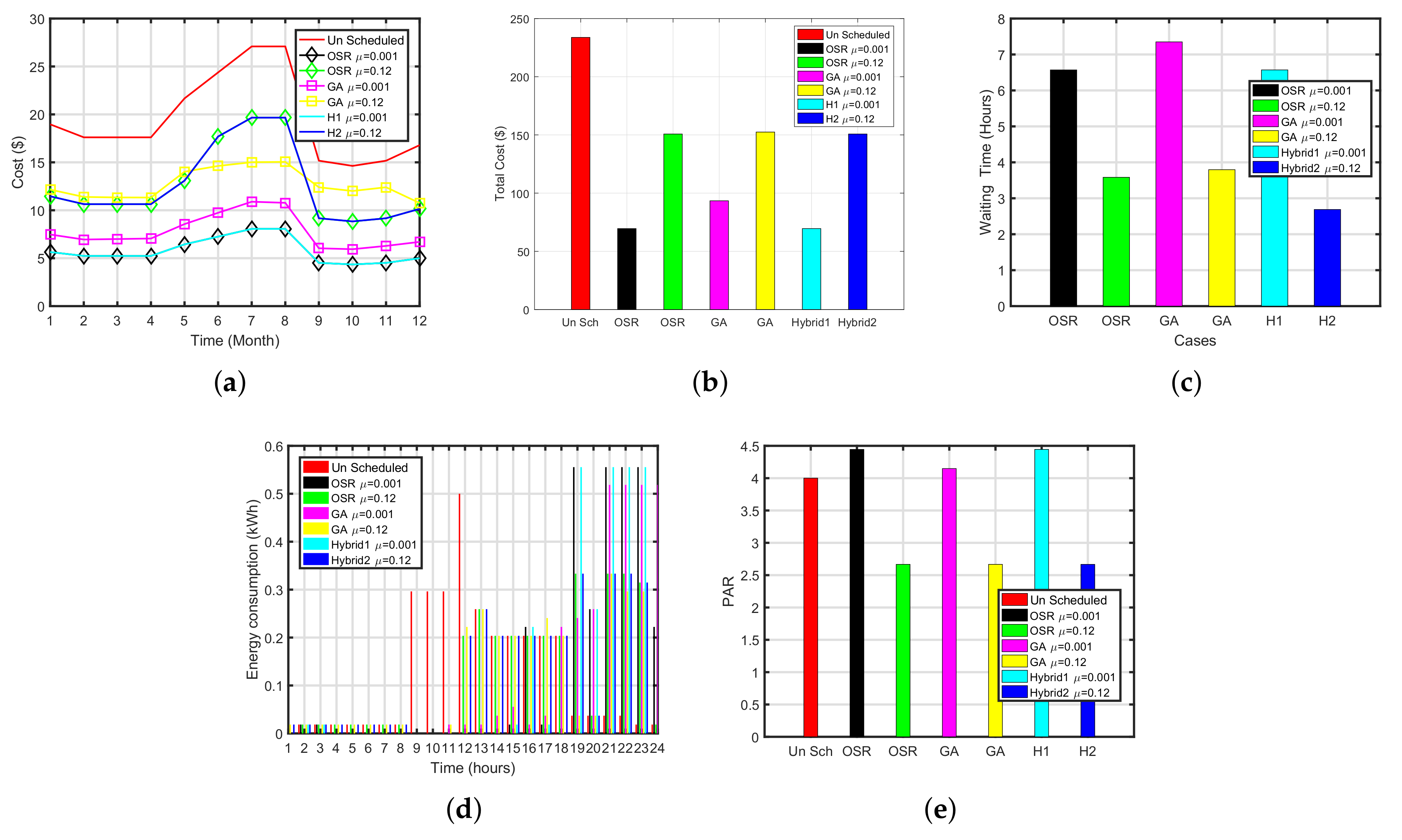 Energies 11 00888 g004 550