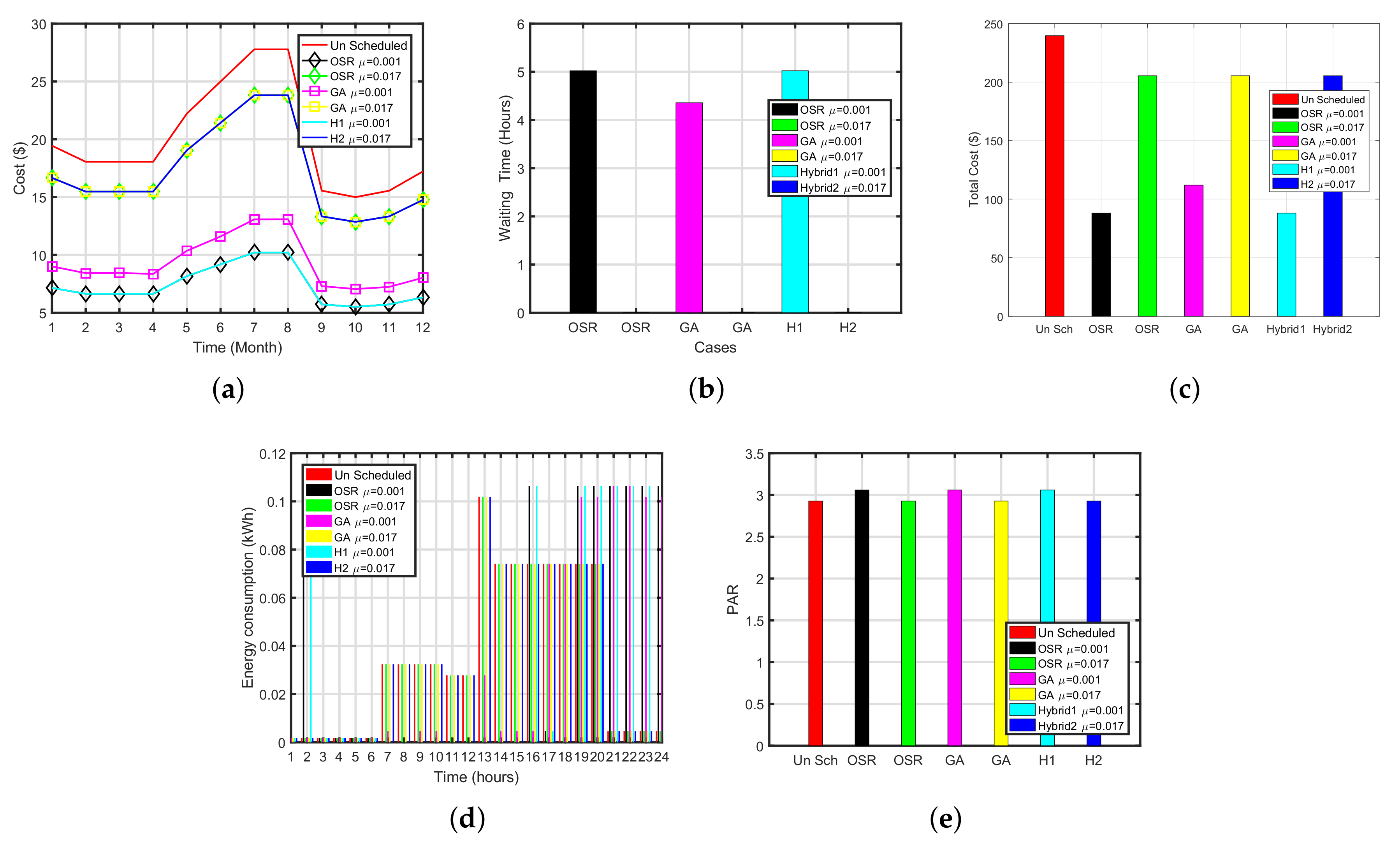 Energies 11 00888 g005 550