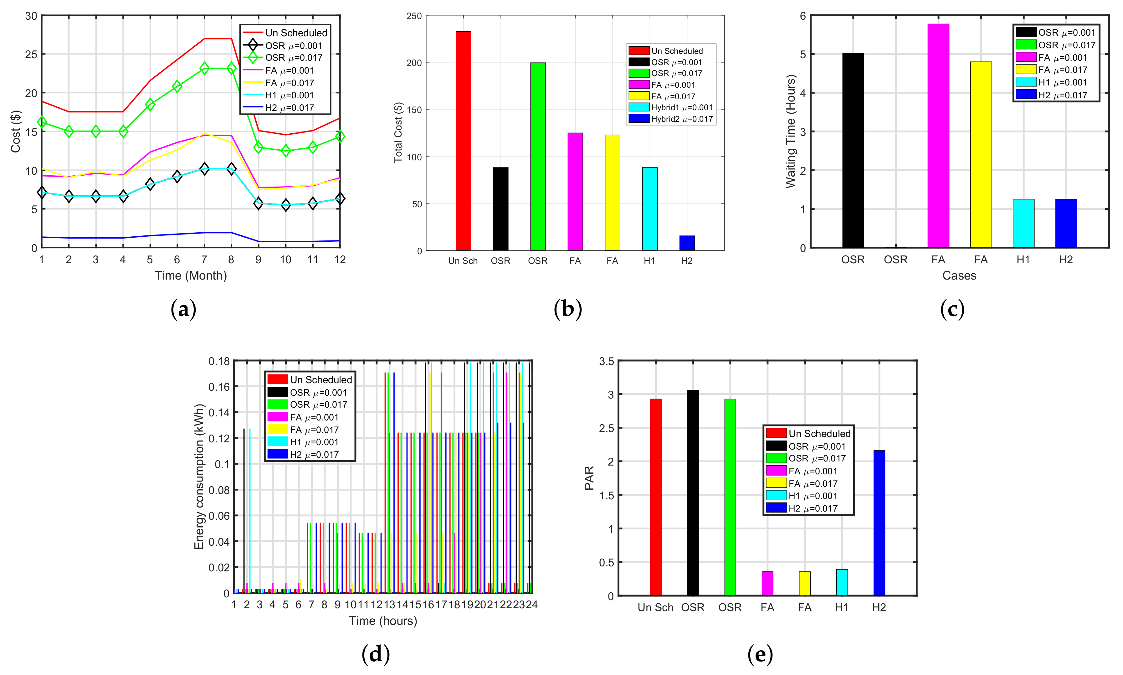 Energies 11 00888 g011 550