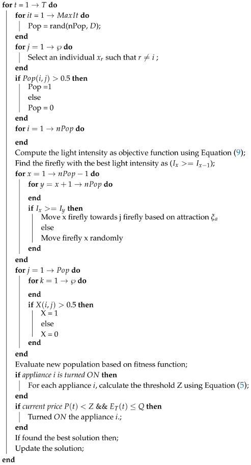 Energies 11 00888 i002
