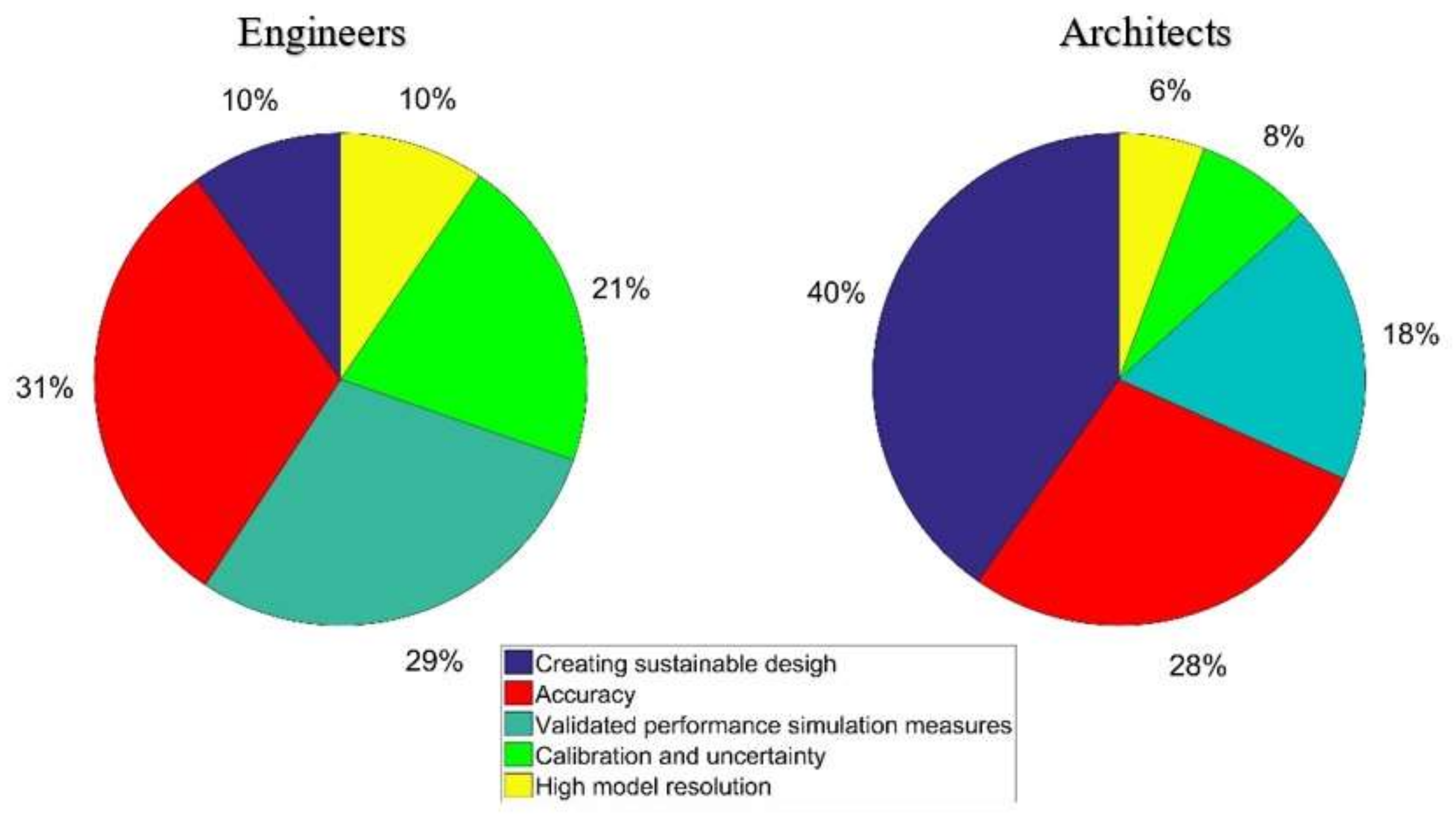 Energies 11 00890 g004