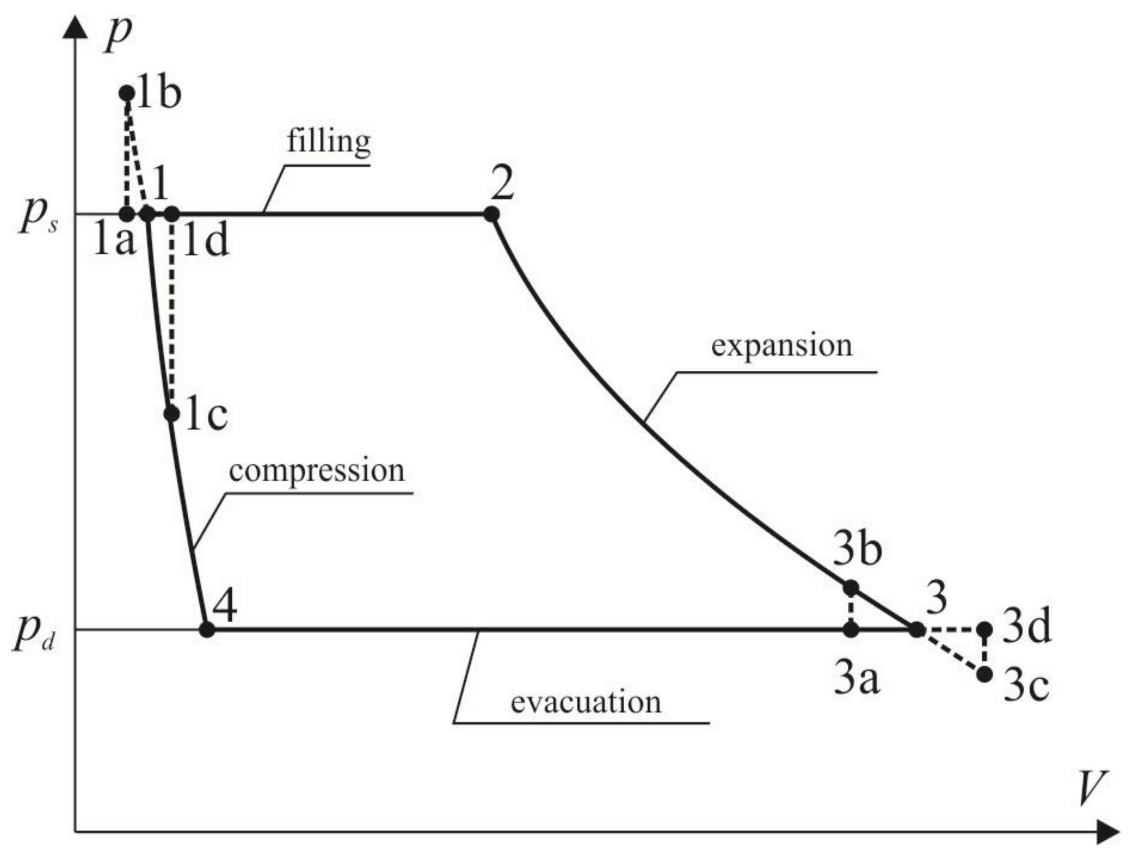 Displacement Dual Lobe Single Ring Vane Pump Diagram And Image