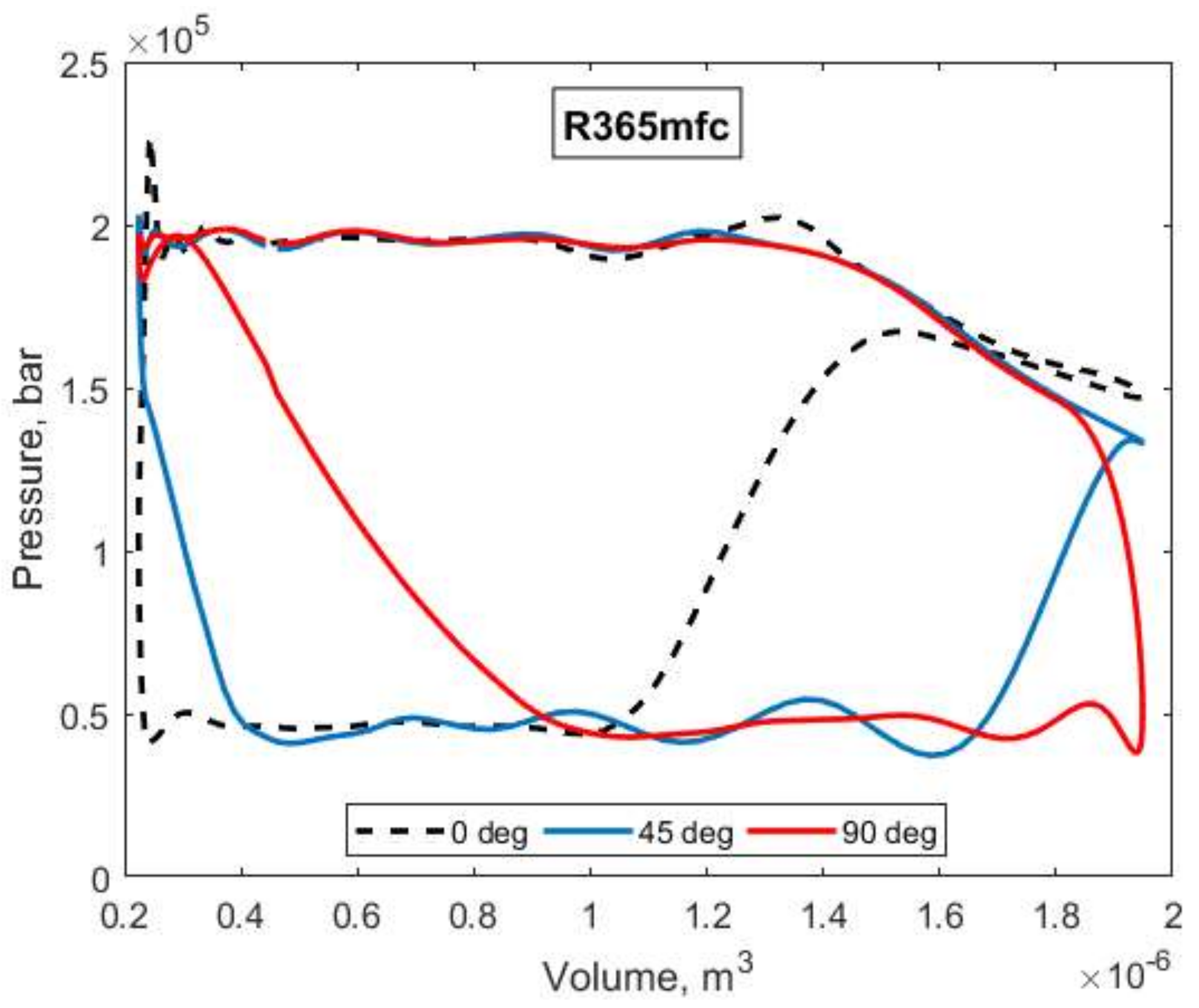 Displacement Dual Lobe Single Ring Vane Pump Diagram And Image