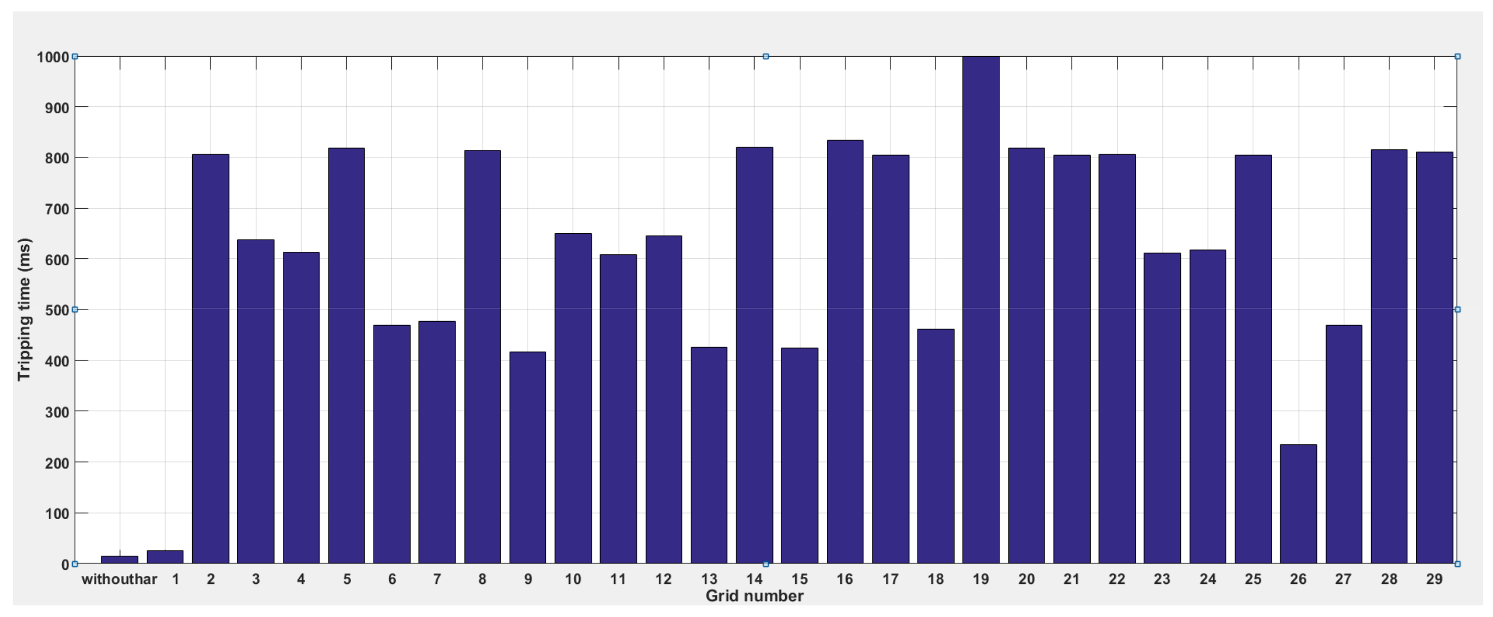 Energies 11 00893 g012