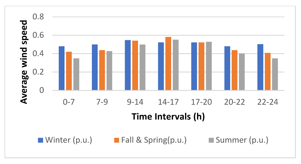 Energies 11 00894 g003