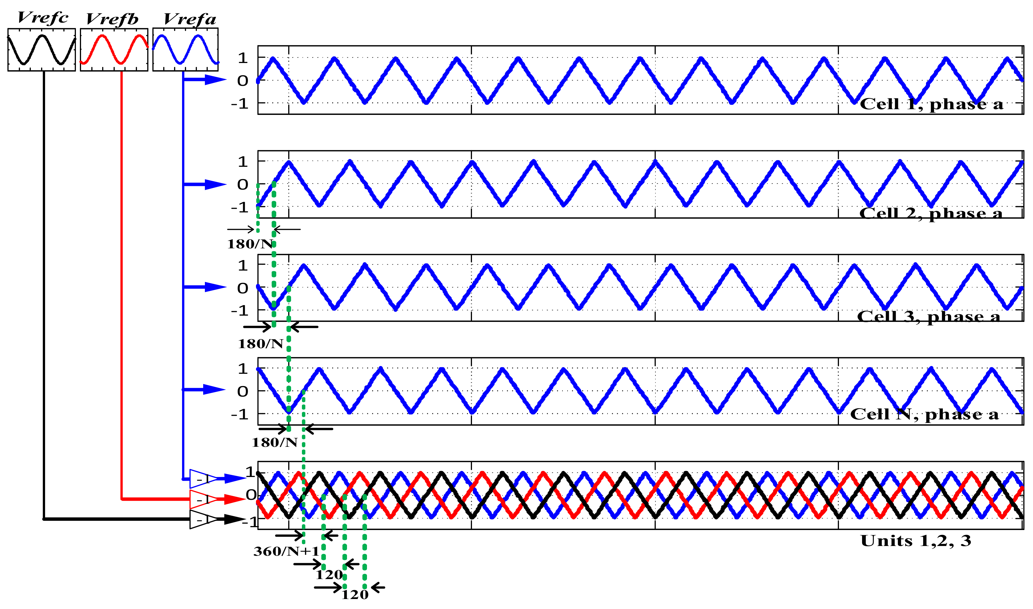 Matlab phase. PWM three phase Bridge Matlab. PWM классы. Impulse Modulation. Phase-Shifted unipolar sinusoidal Pulse-width Modulation.