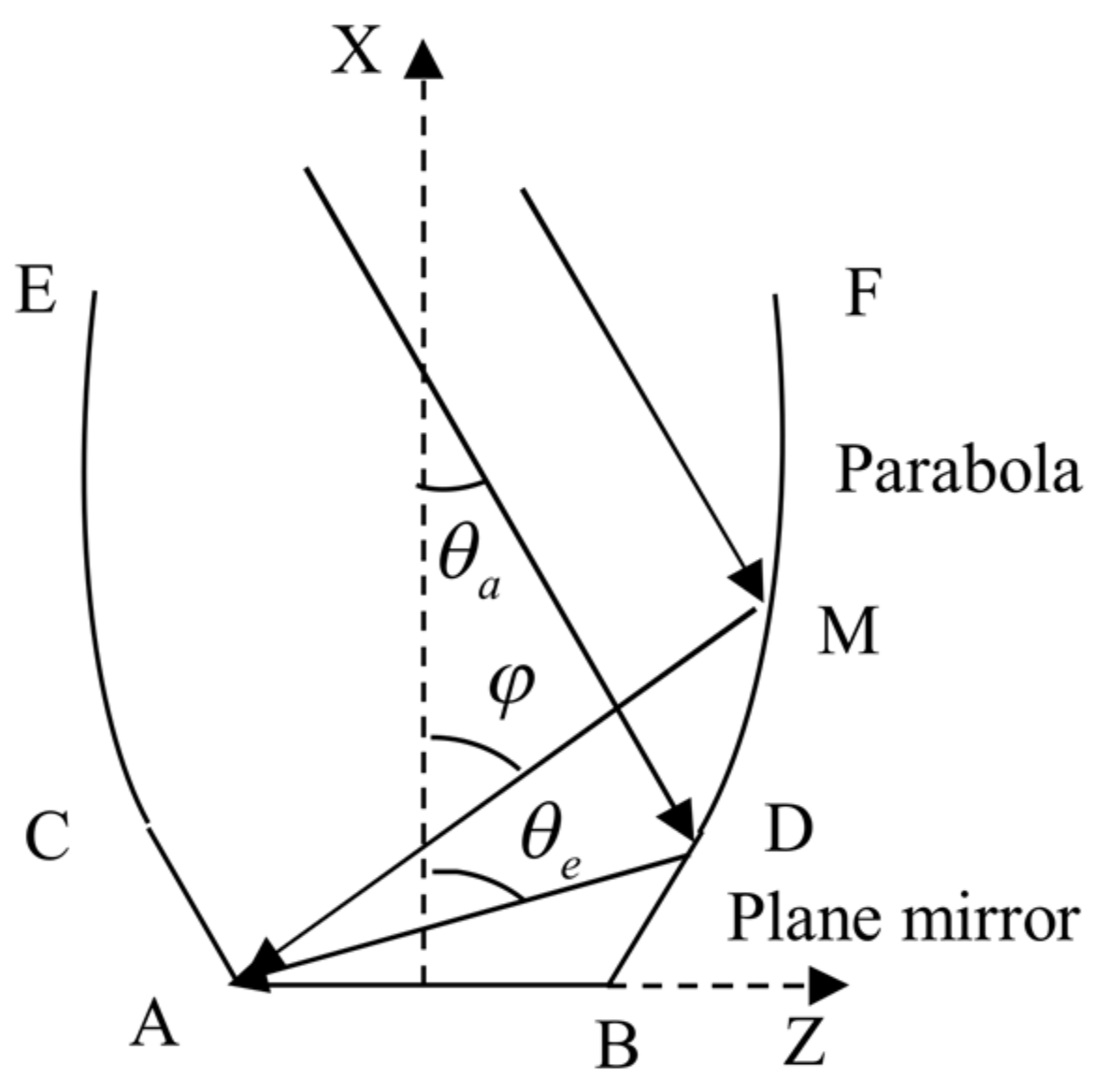 Energies 11 00896 g001