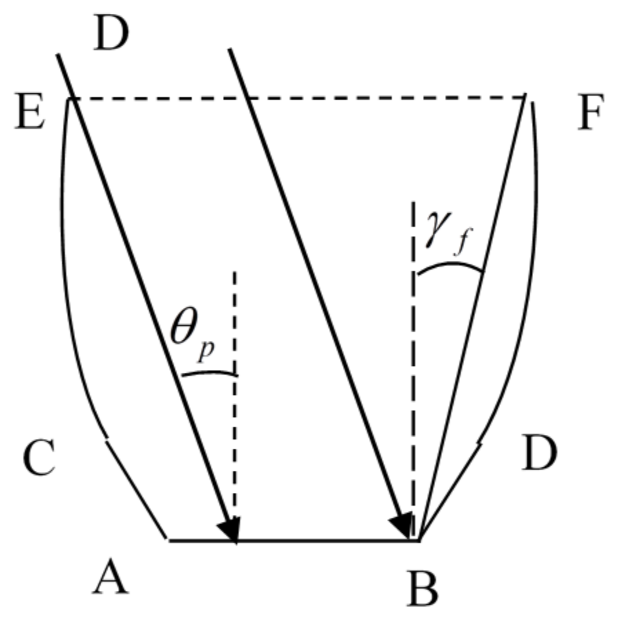 Energies 11 00896 g003