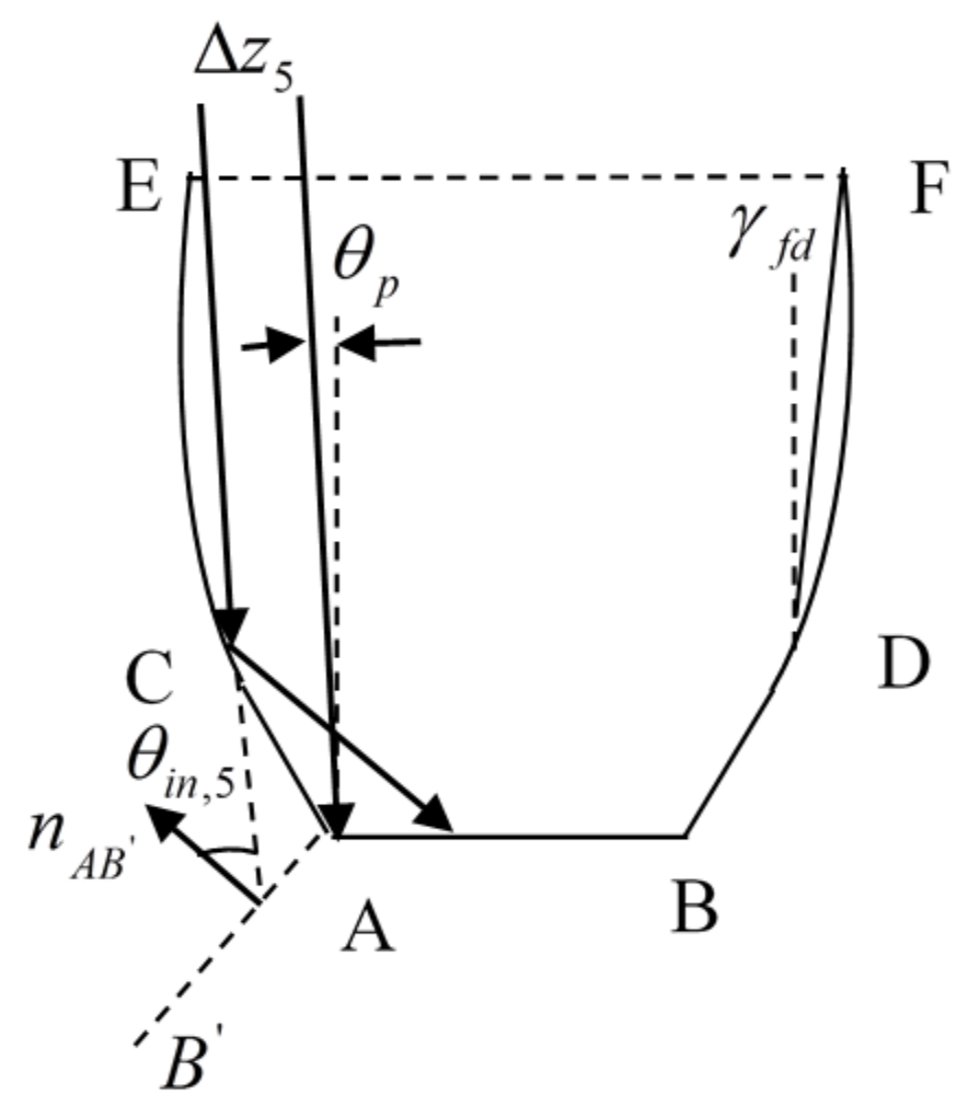 Energies 11 00896 g007