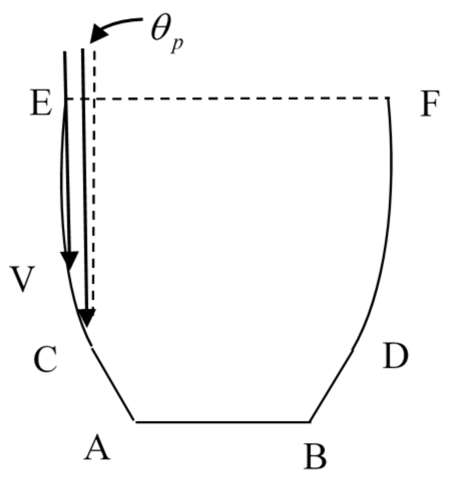 Energies 11 00896 g008