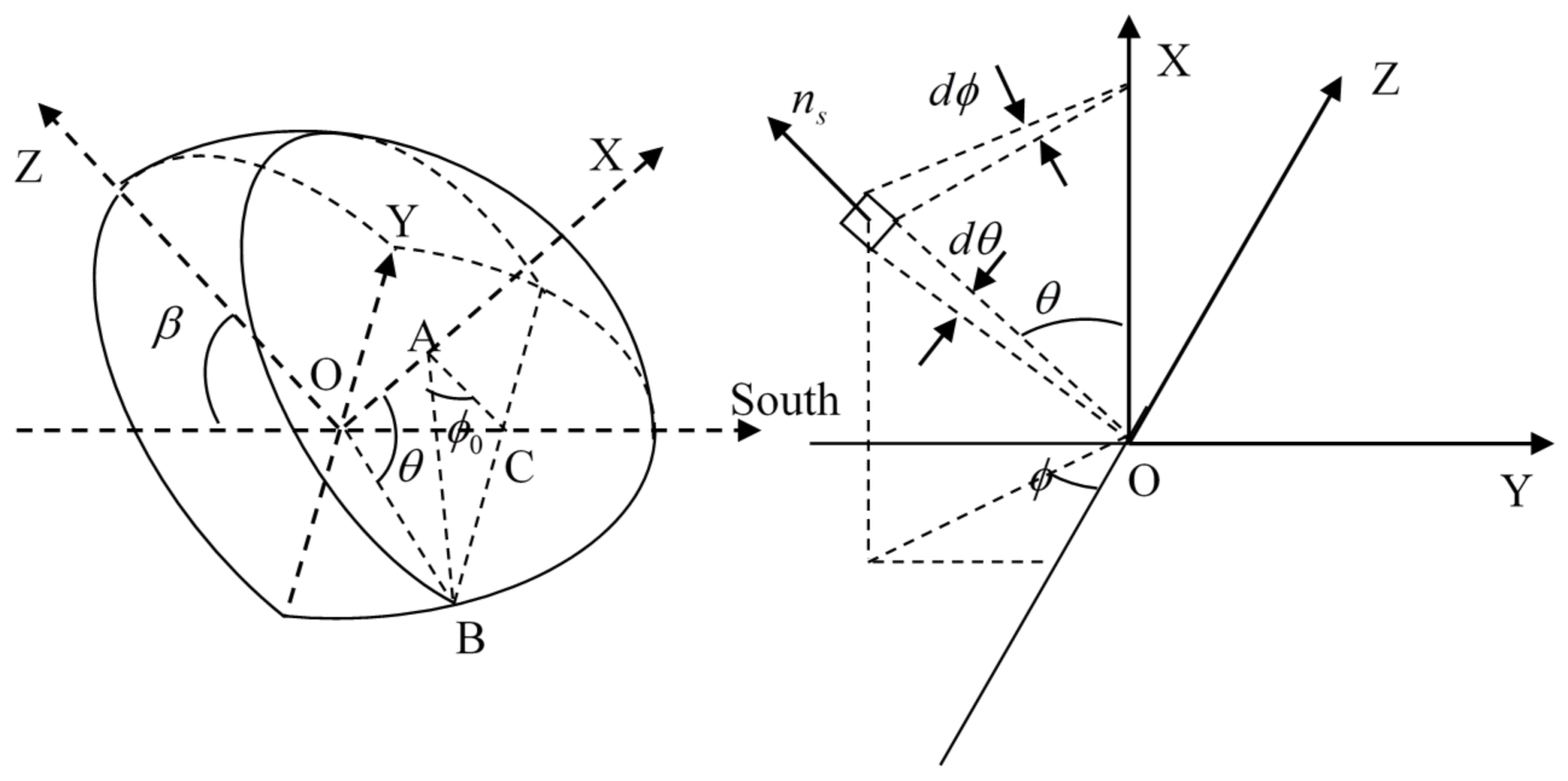 Energies 11 00896 g010