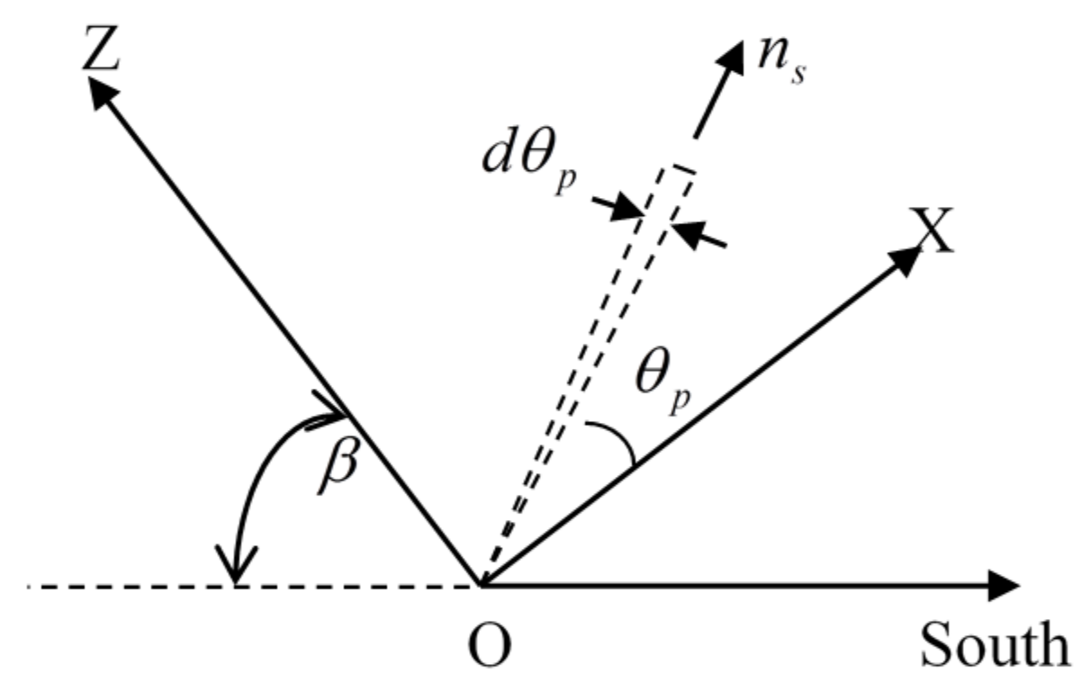 Energies 11 00896 g011