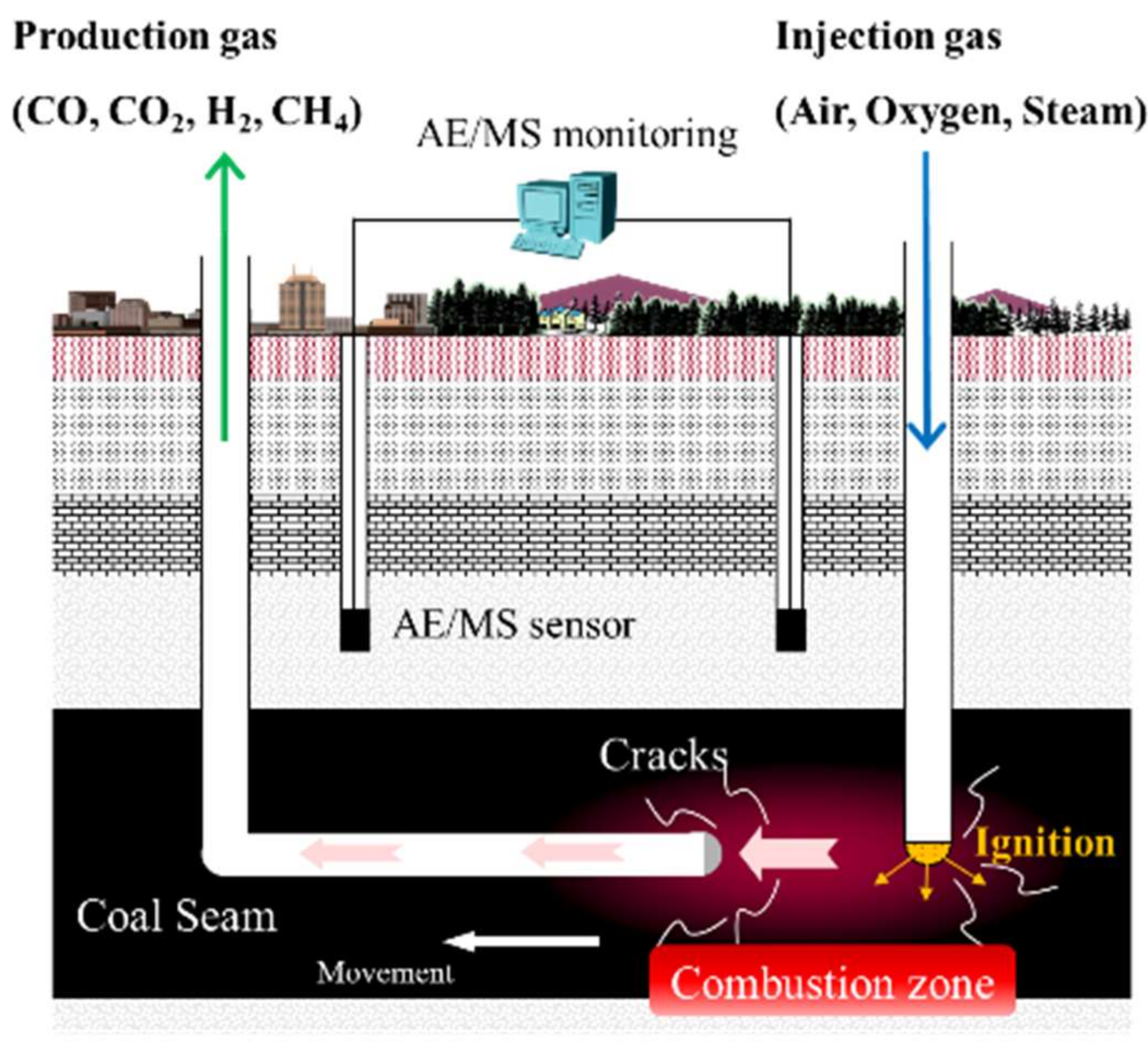 Energies 11 00898 g001