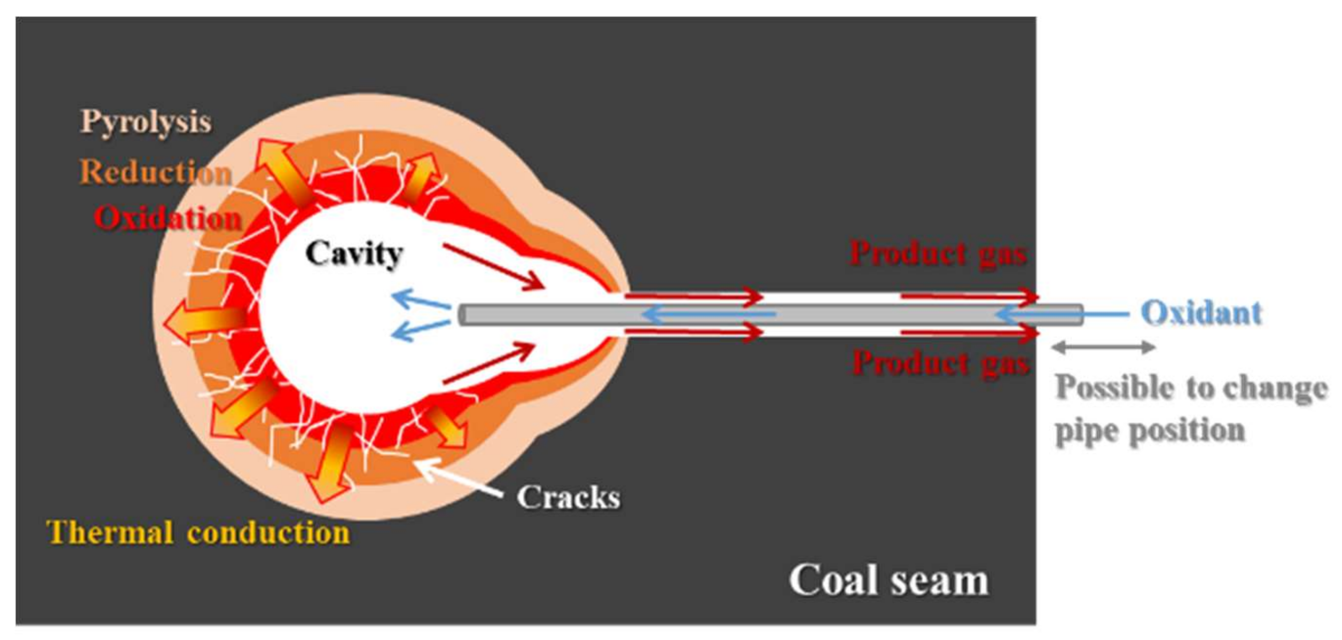 Energies 11 00898 g003
