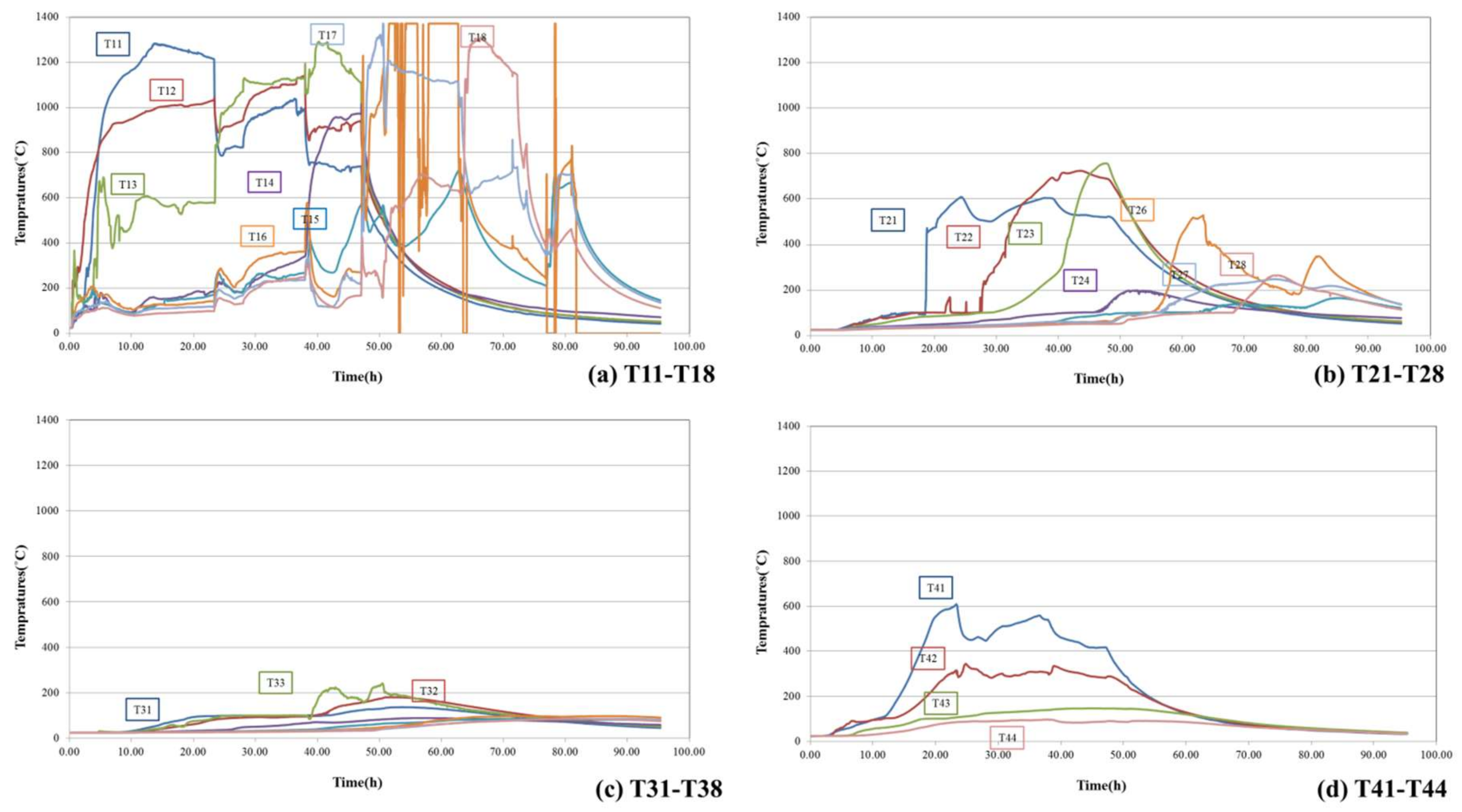 Energies 11 00898 g007