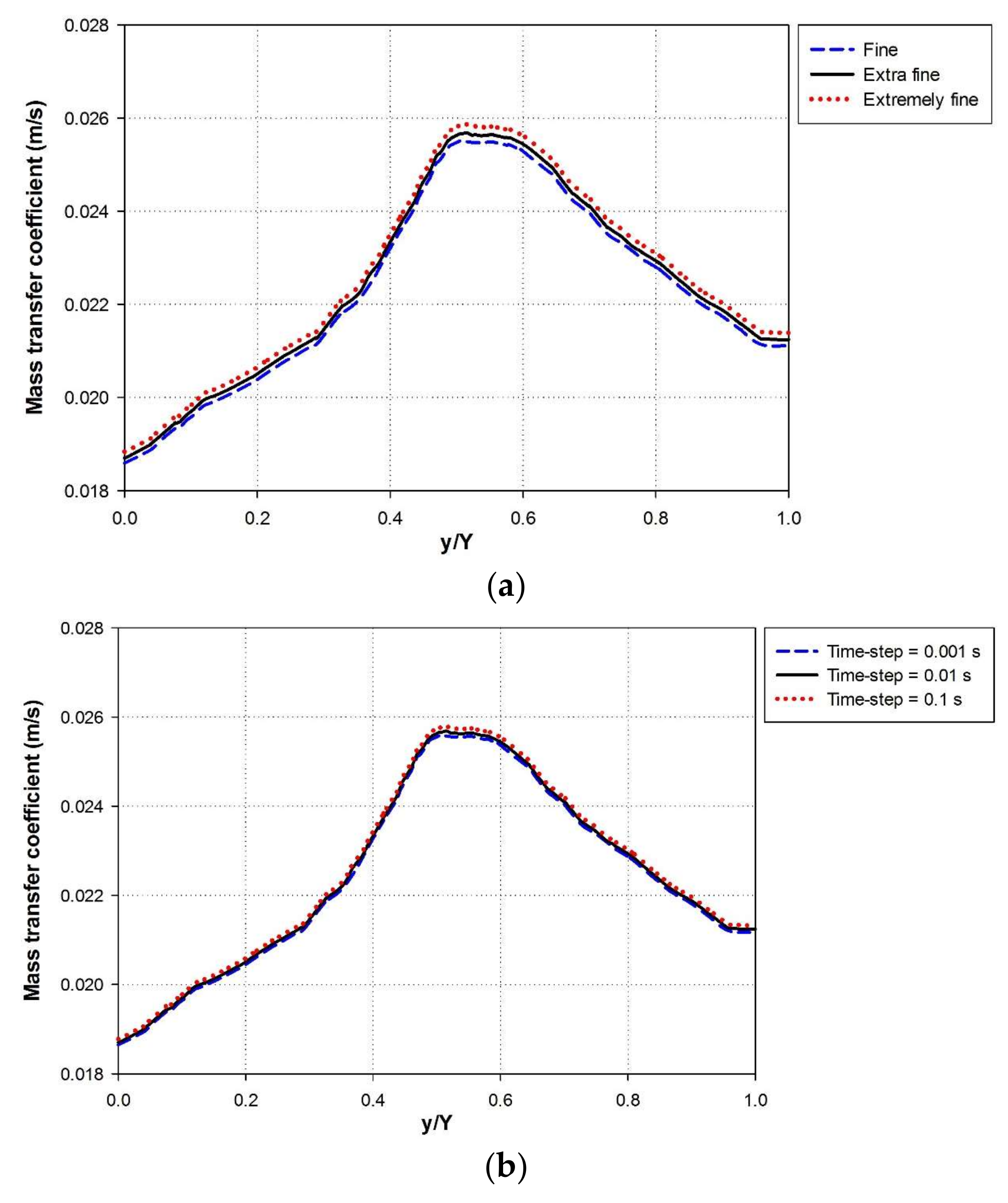 Energies 11 00899 g002