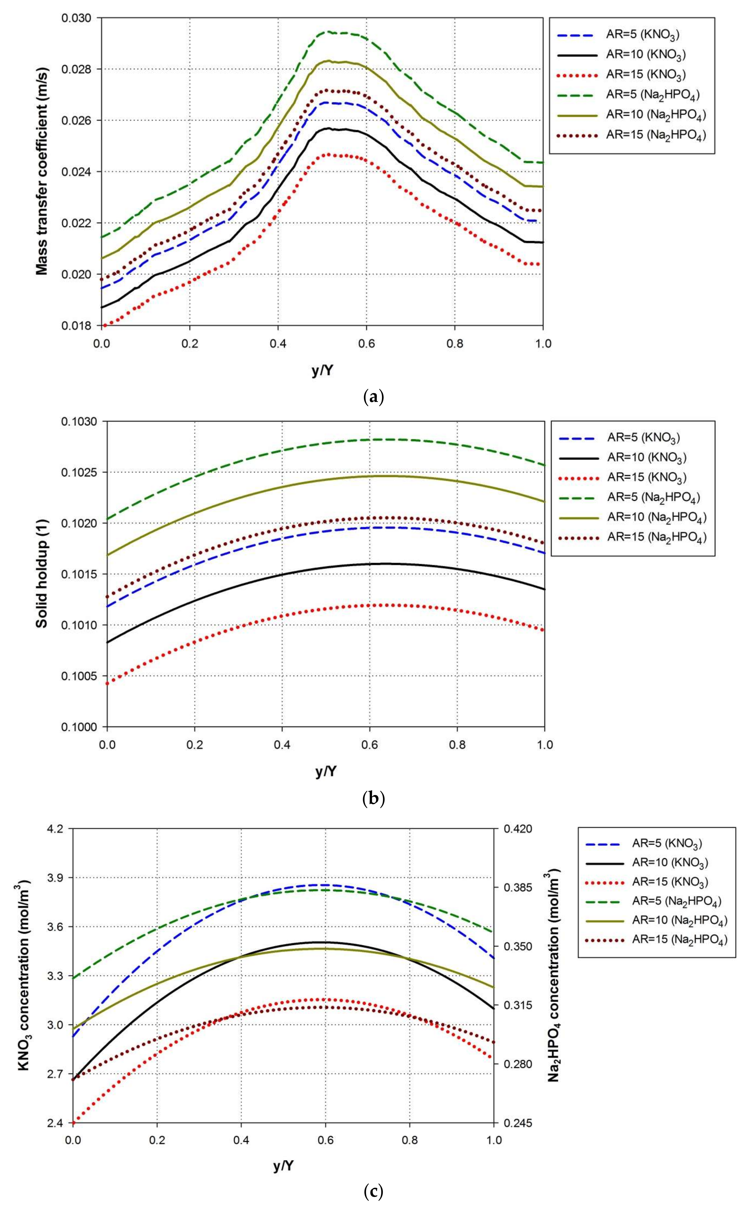 Energies 11 00899 g006