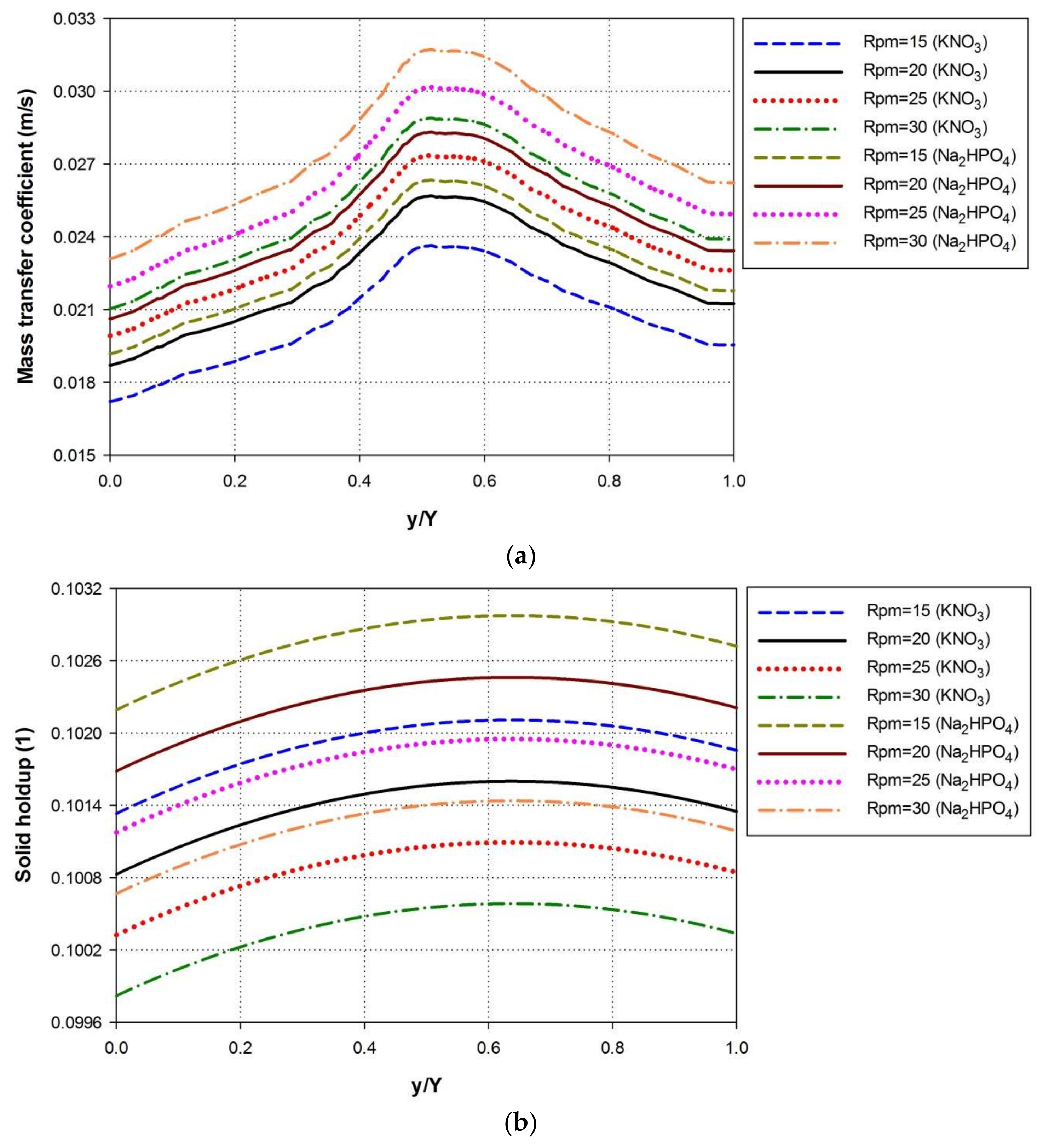 Energies 11 00899 g008a