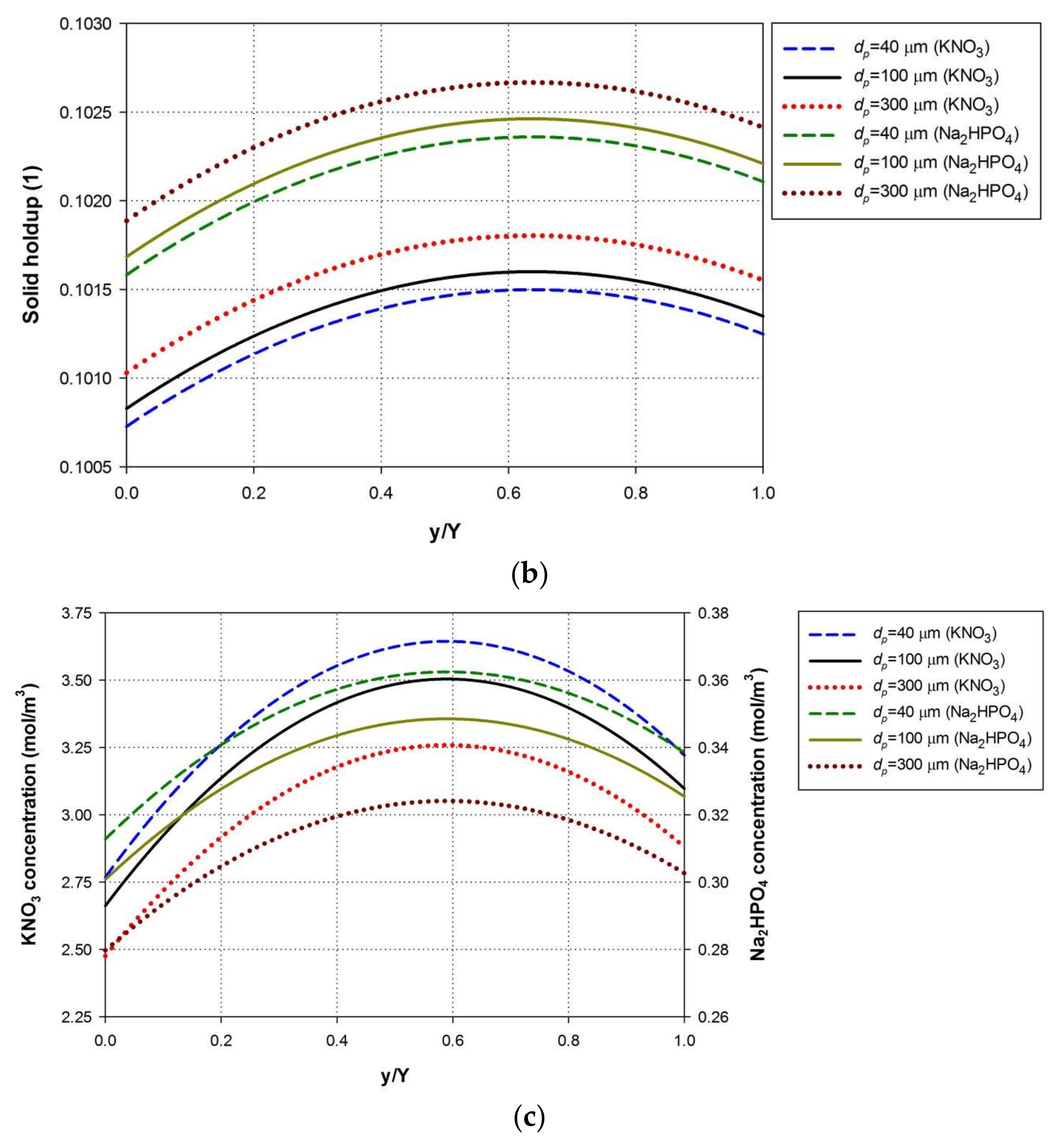 Energies 11 00899 g009b