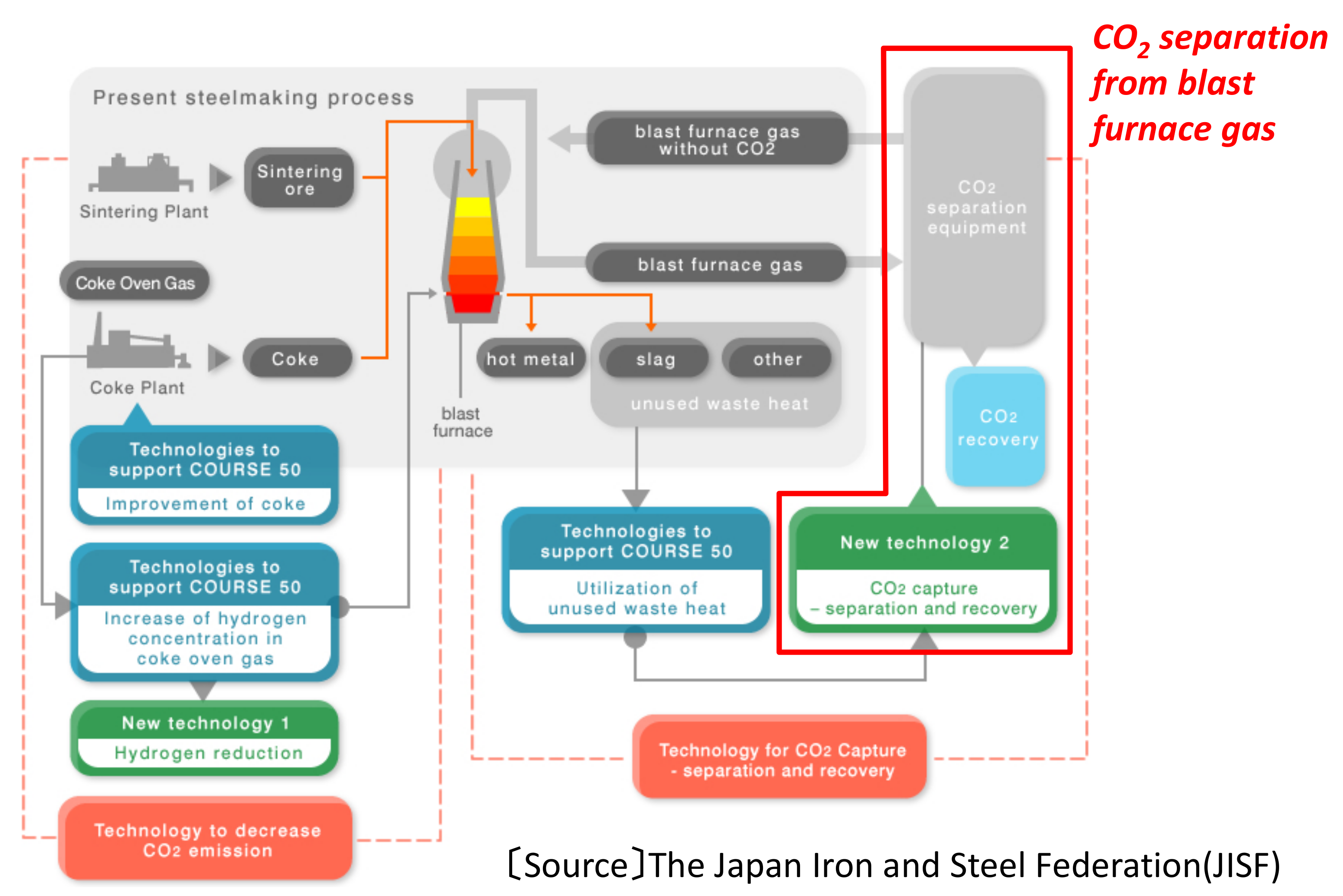 Energies Free Full Text Reduction Of Electric Power Consumption In Co2 Psa With Zeolite 13x Adsorbent Html