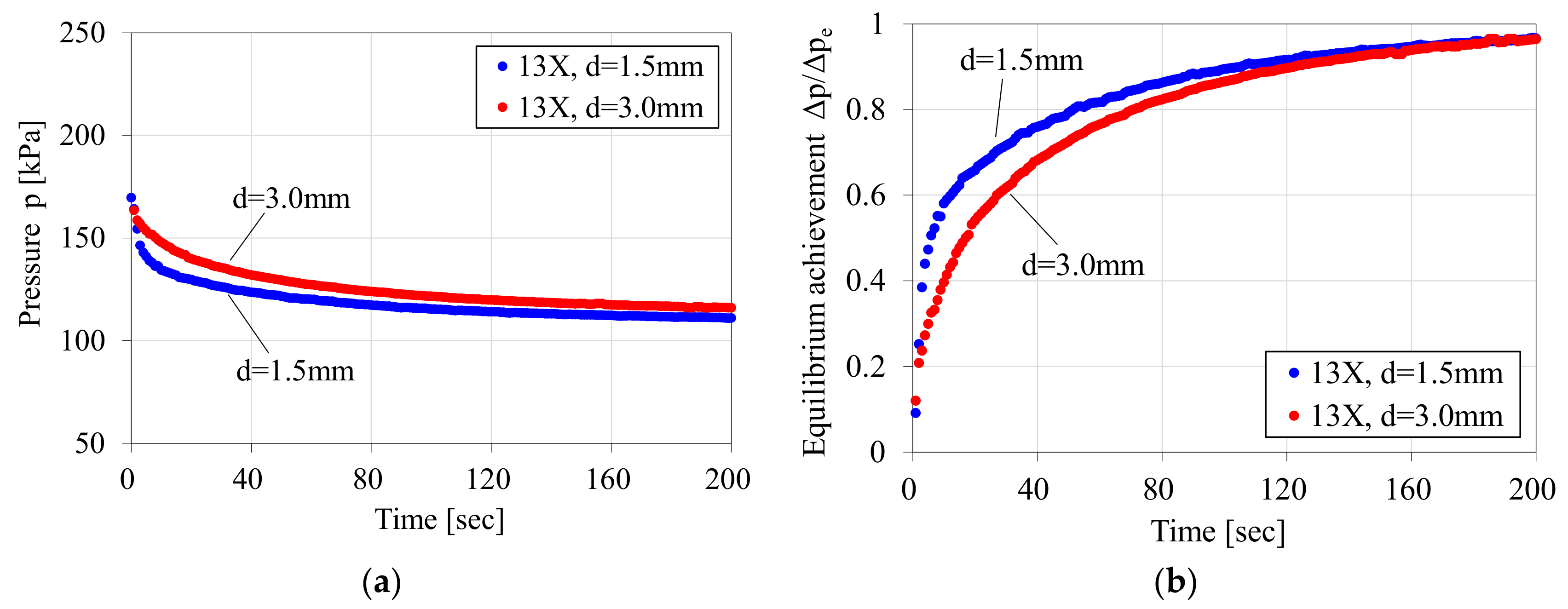 Energies 11 00900 g007