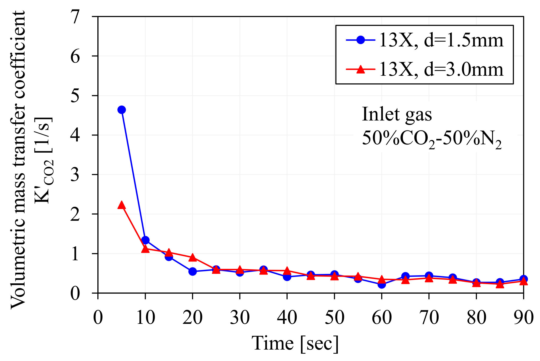 Energies 11 00900 g008