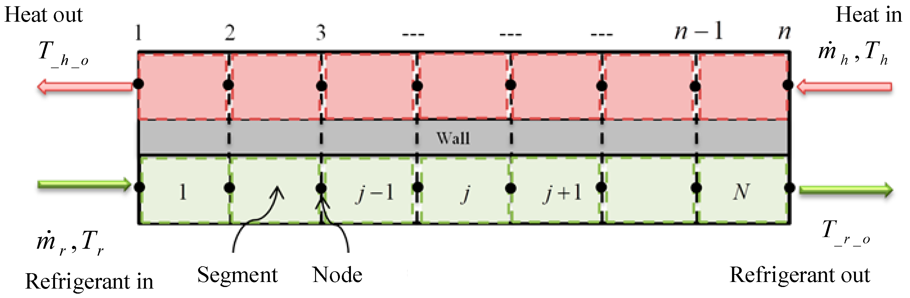 Energies 11 00901 g003