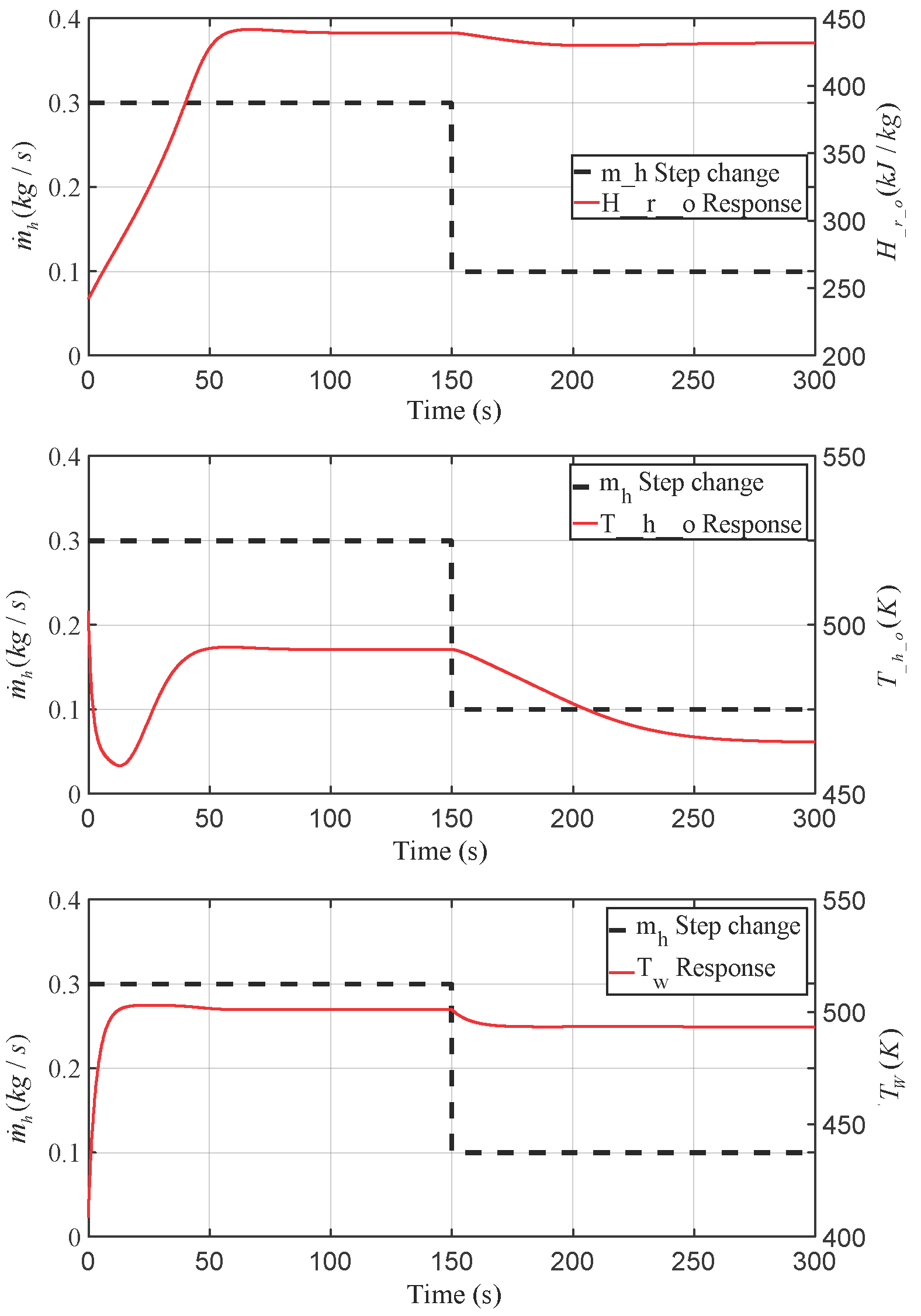 Energies 11 00901 g006