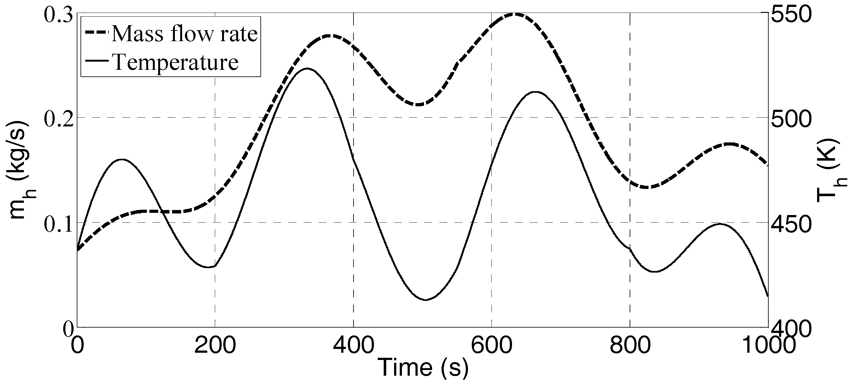 Energies 11 00901 g008