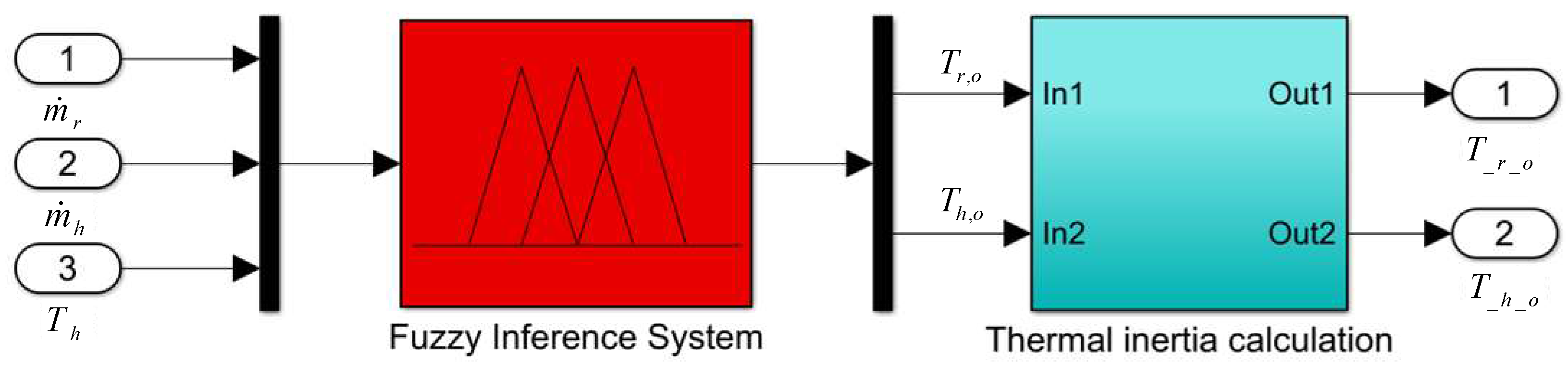 Energies 11 00901 g009