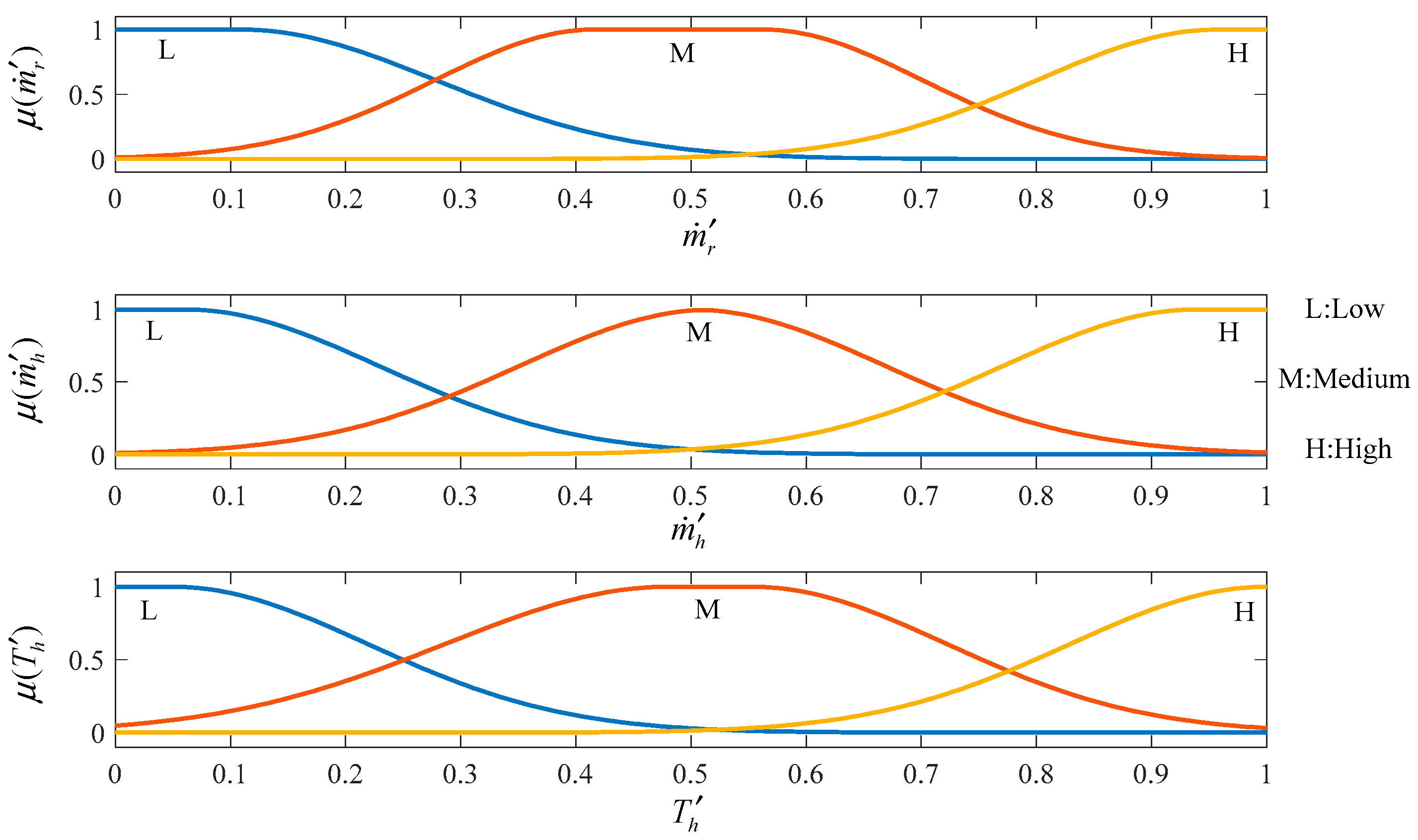 Energies 11 00901 g010