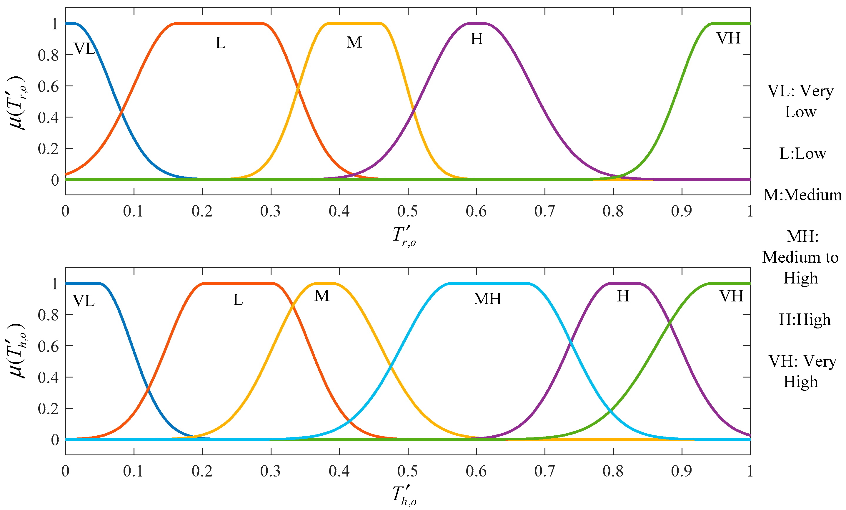 Energies 11 00901 g011