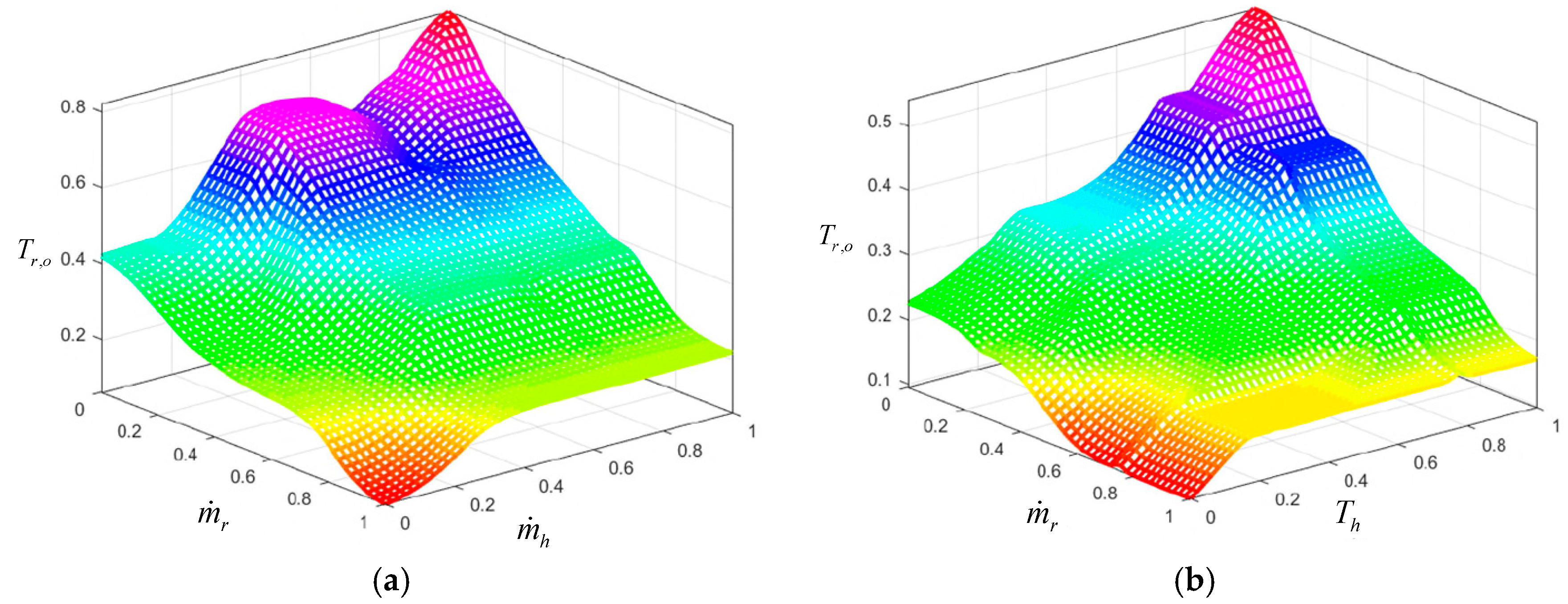 Energies 11 00901 g012