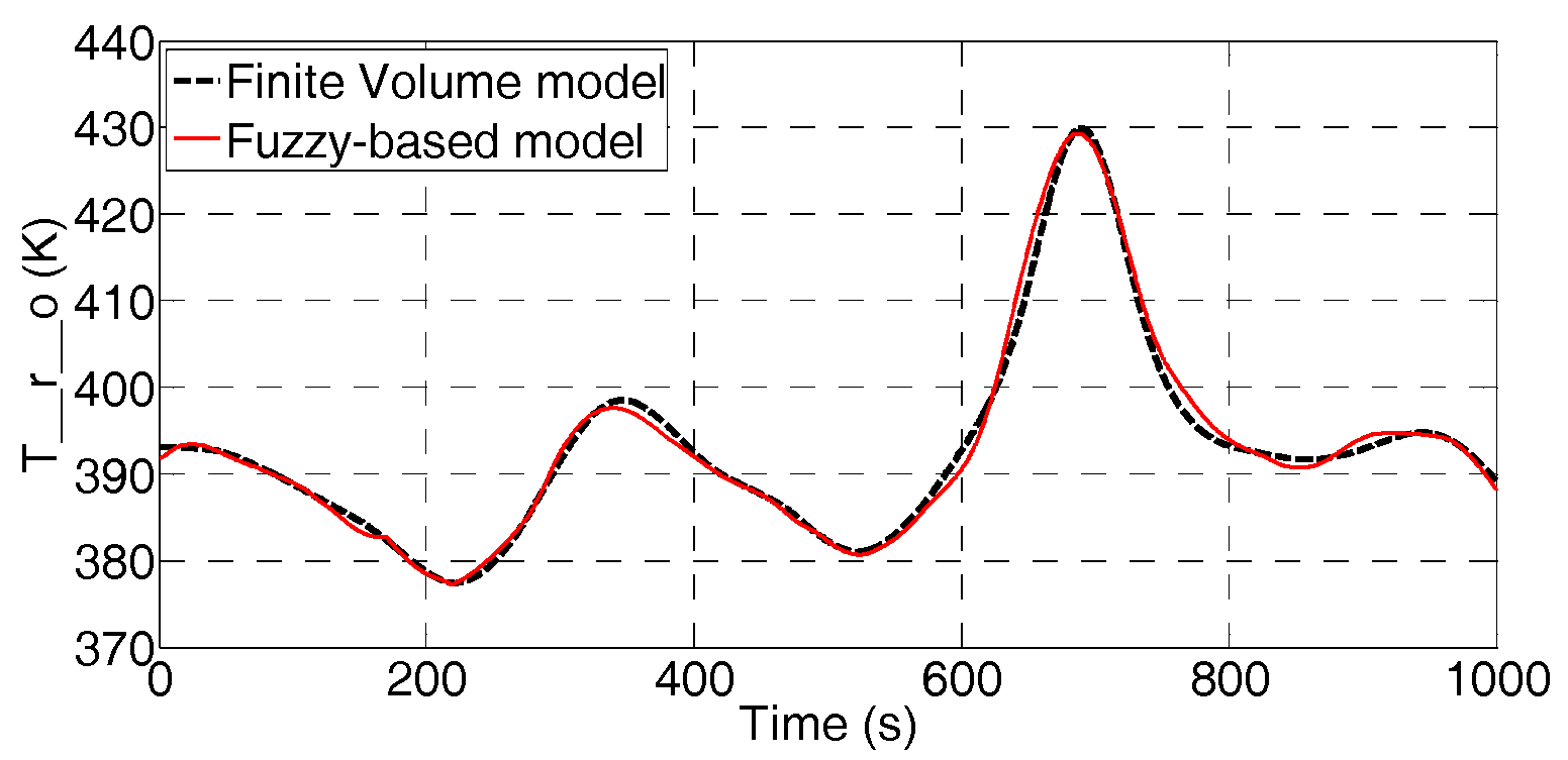 Energies 11 00901 g014