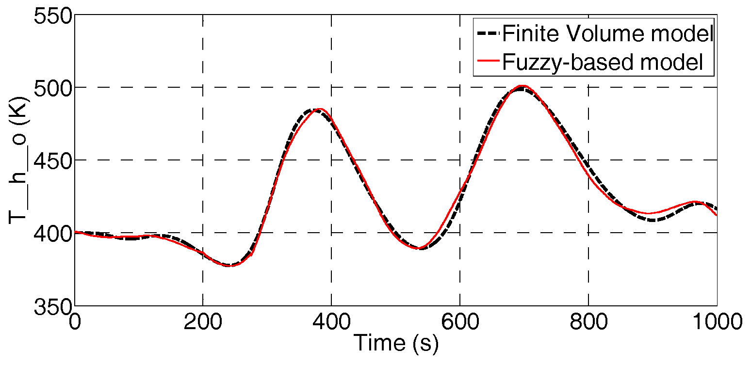 Energies 11 00901 g015