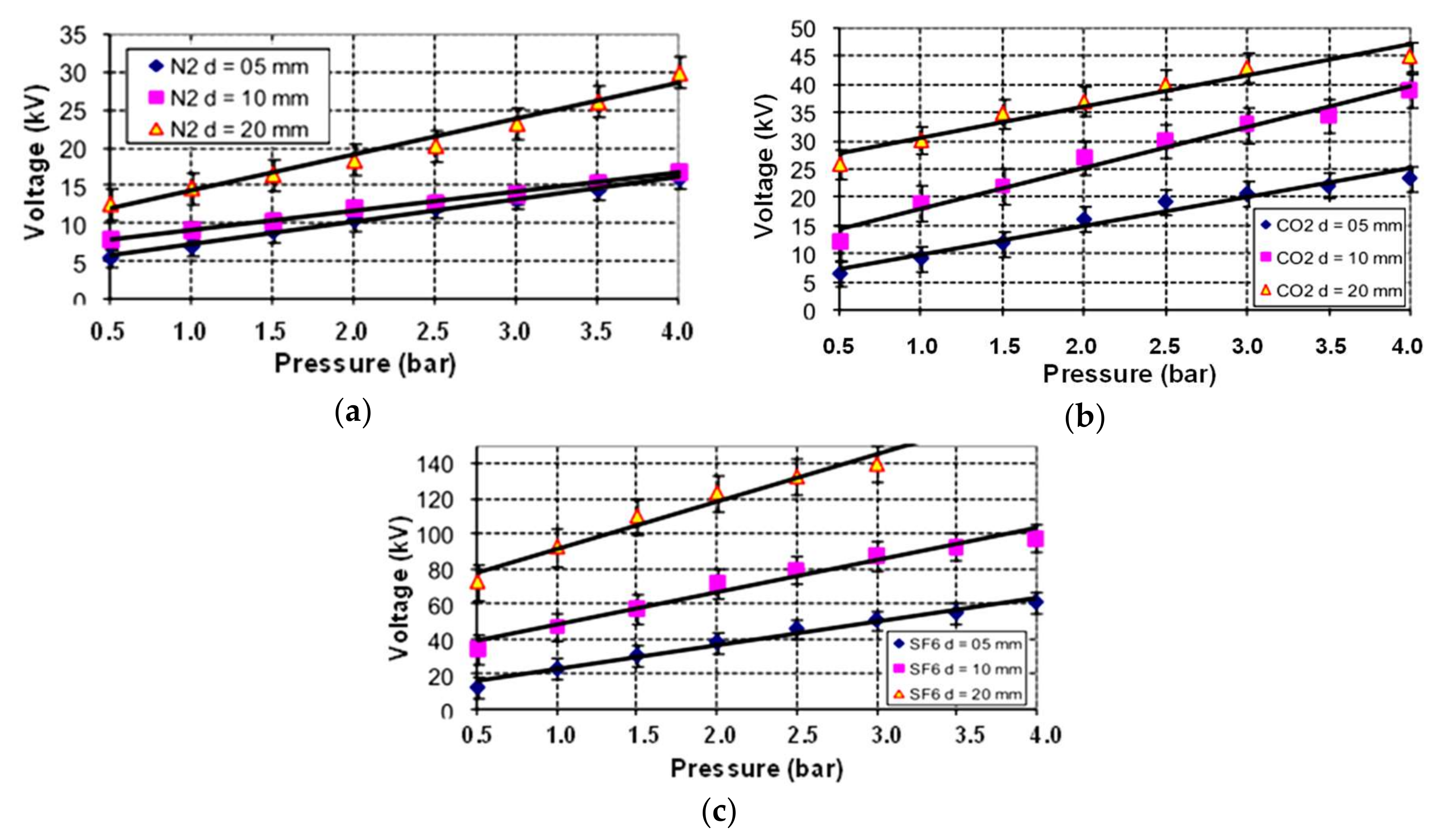 Energies 11 00902 g002 550
