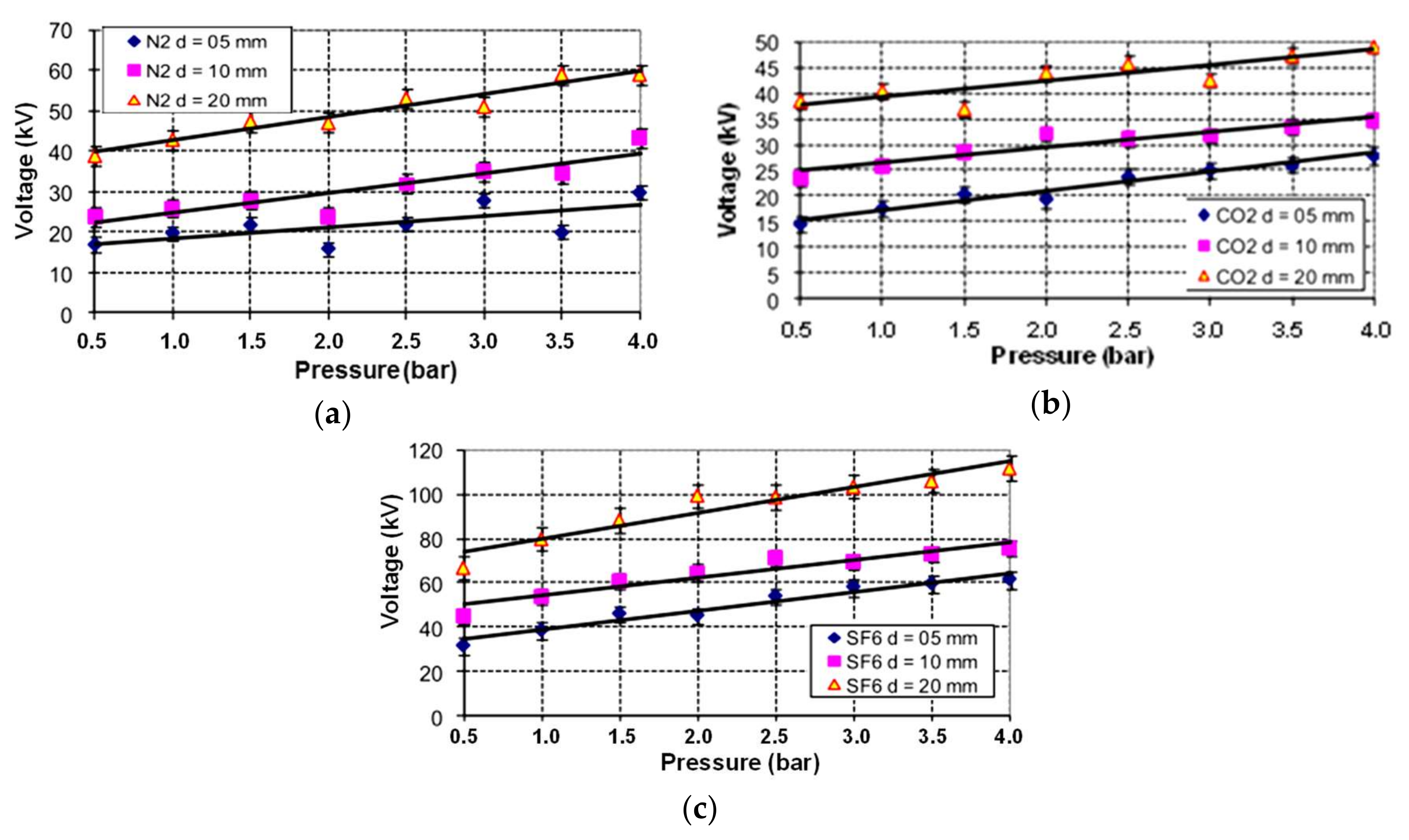 Energies 11 00902 g003 550