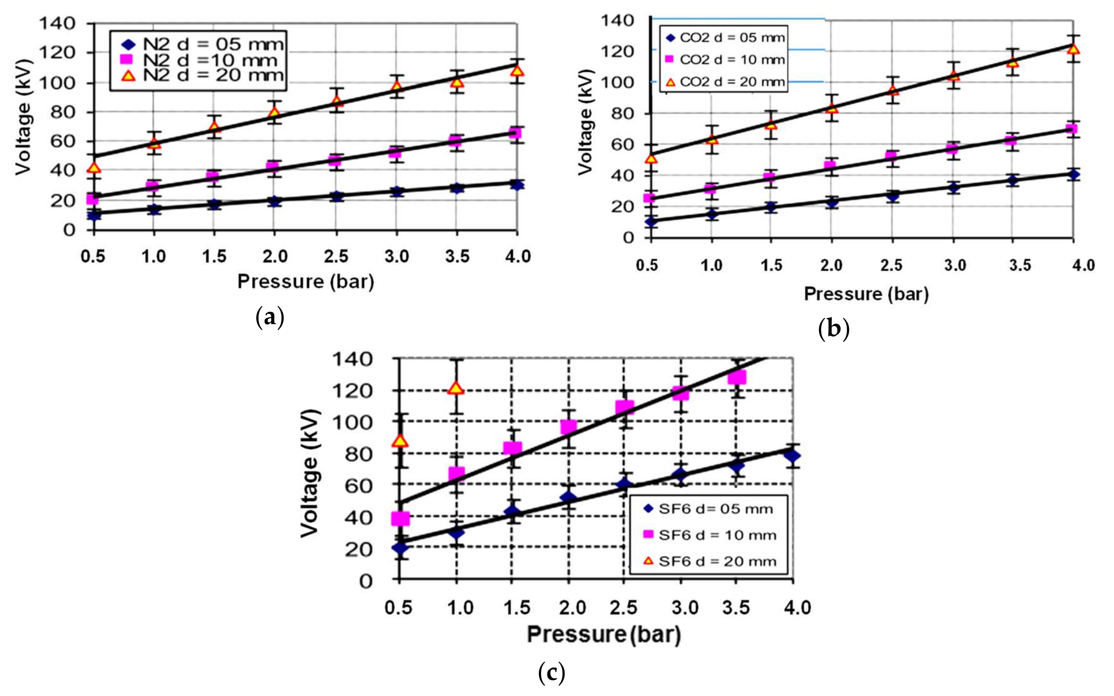 Energies 11 00902 g004 550