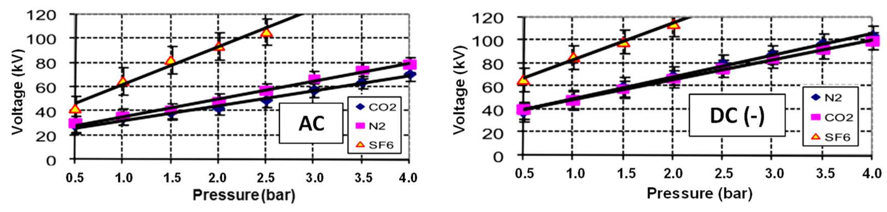 Energies 11 00902 g009a 550