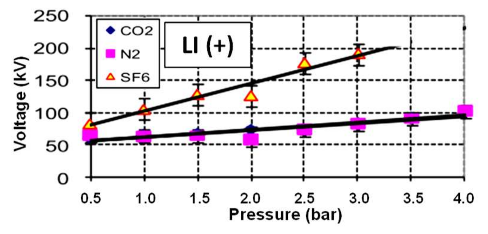 Energies 11 00902 g009b 550
