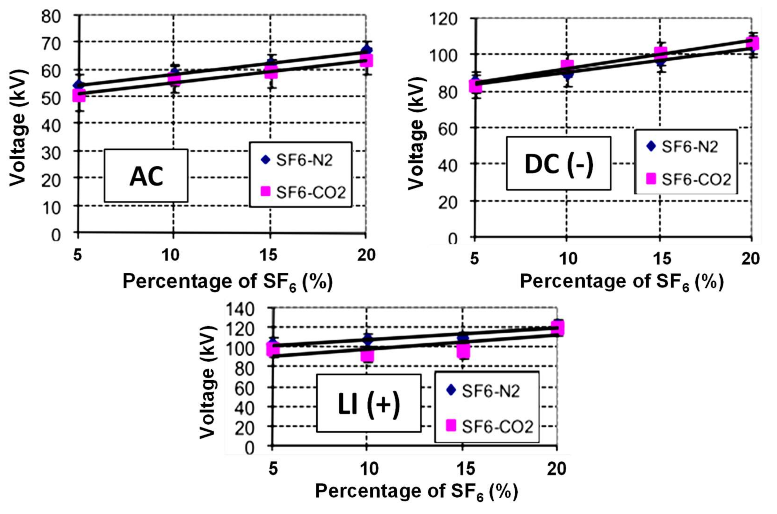 Energies 11 00902 g010 550