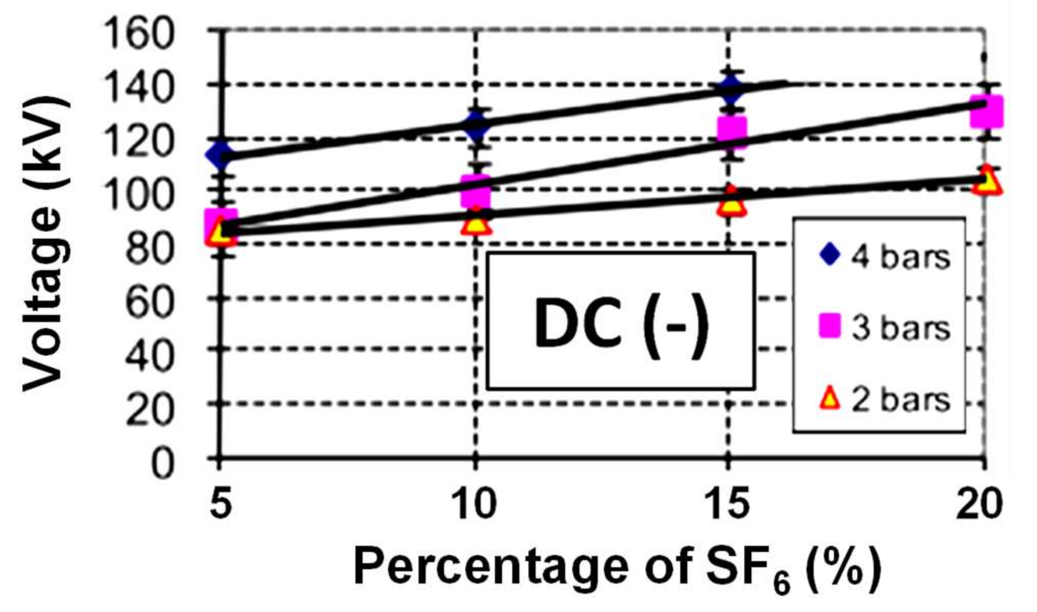 Energies 11 00902 g011 550