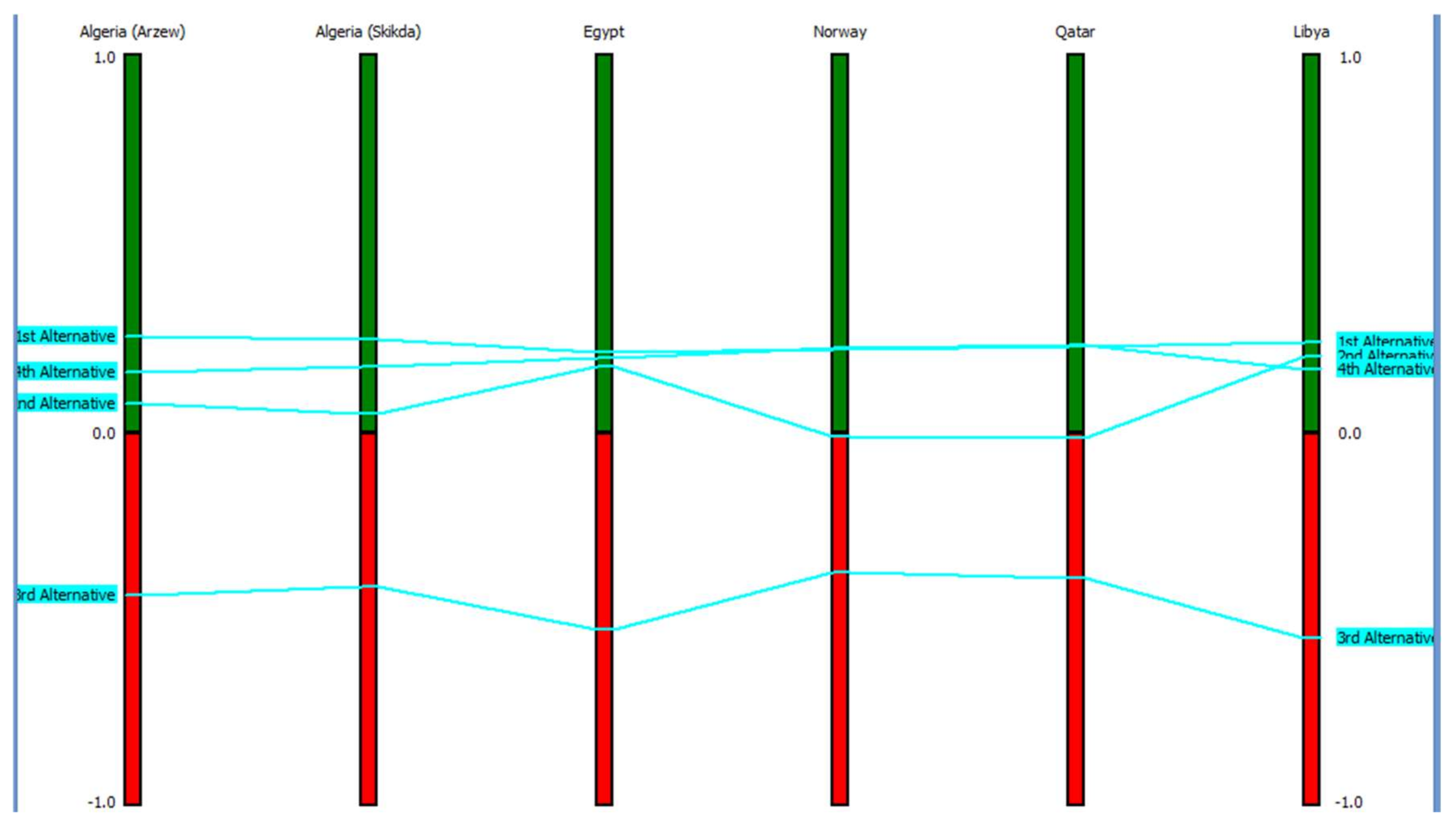Energies 11 00903 g004 550