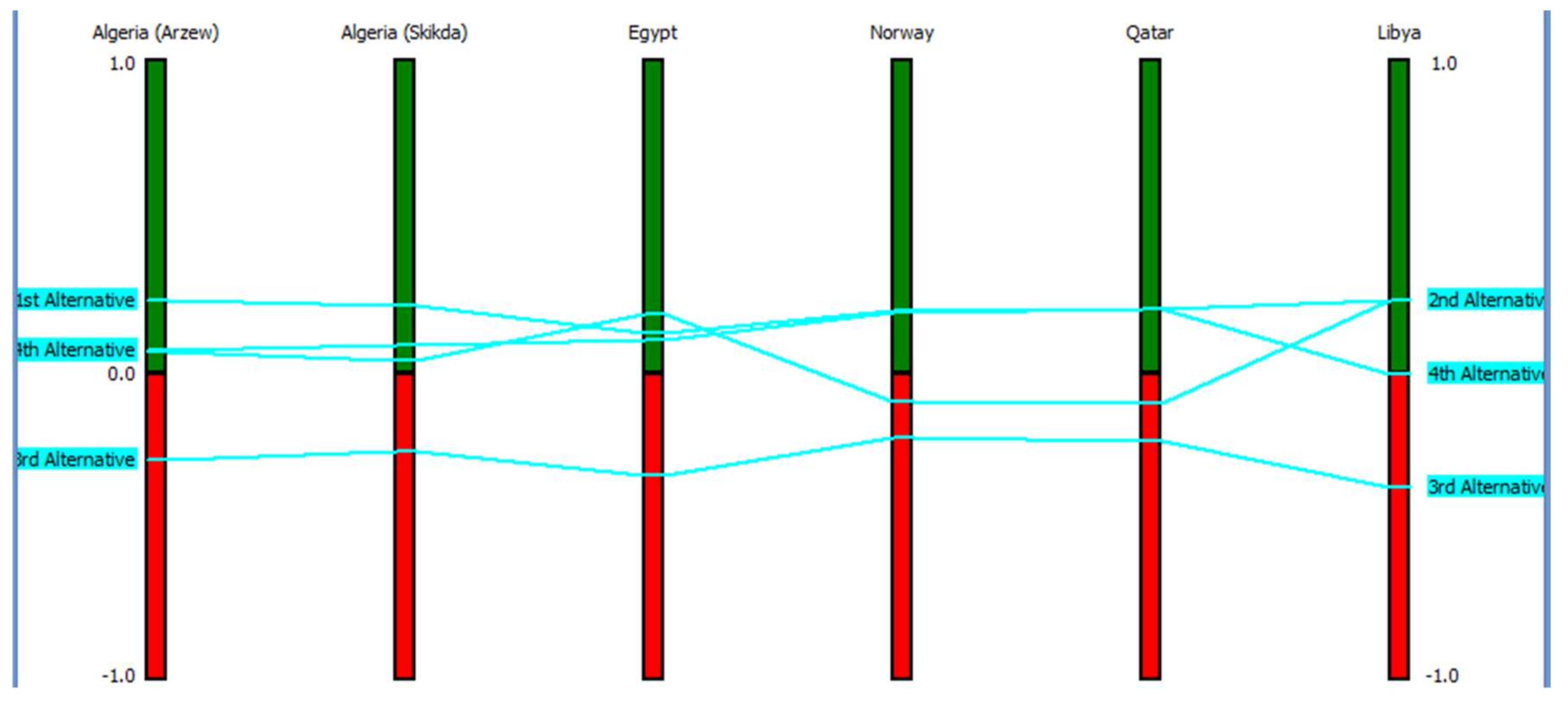 Energies 11 00903 g006 550